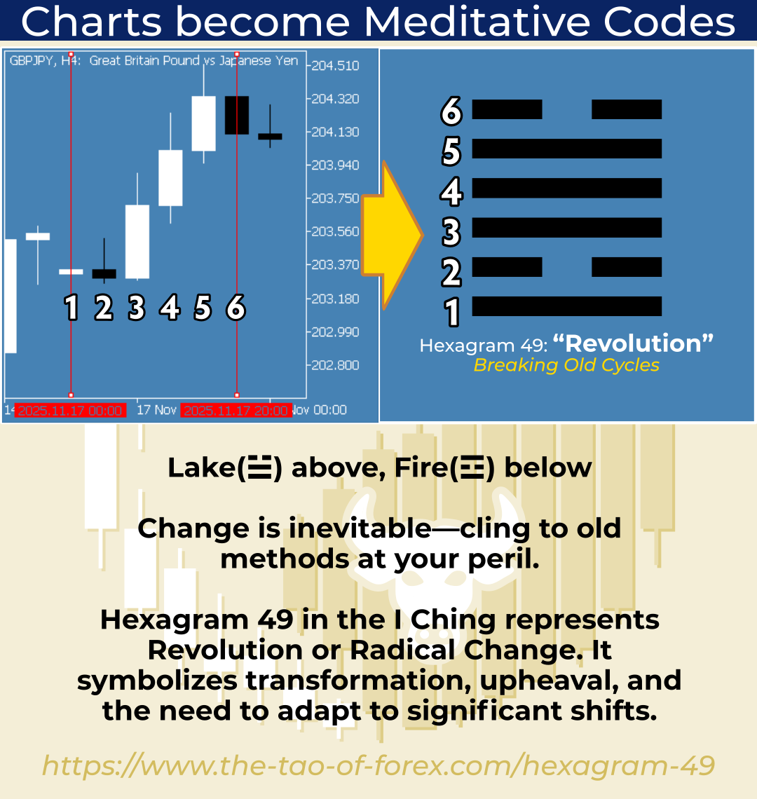 The_Tao_Of_Forex_Carousel-10.png