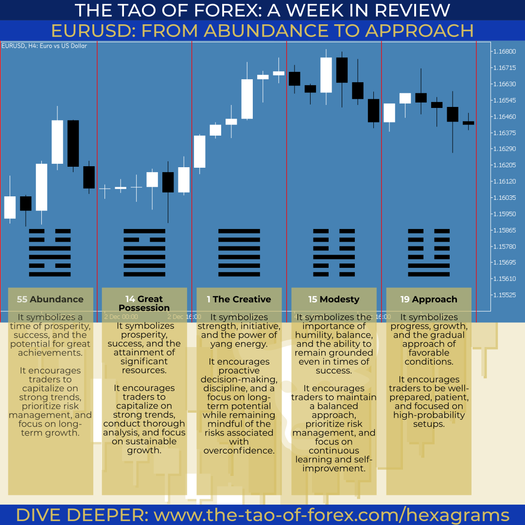 TOF_WeekinReview_EURUSD.png