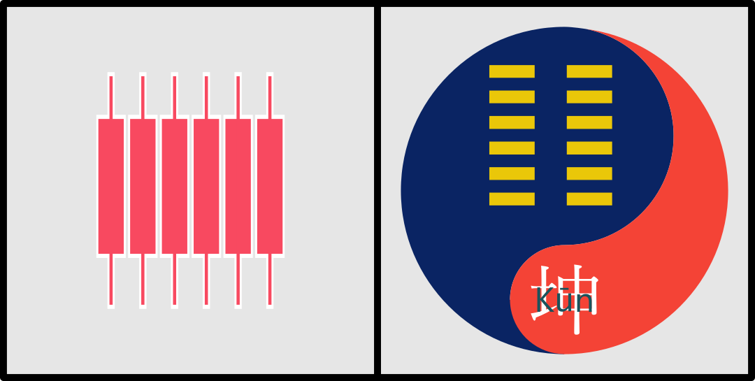 A graphic with two sections: left side shows five vertical red candles with white outlines, and right side displays a yin-yang symbol with blue and red halves, yellow lines, and the Chinese character 'tūn' in white.