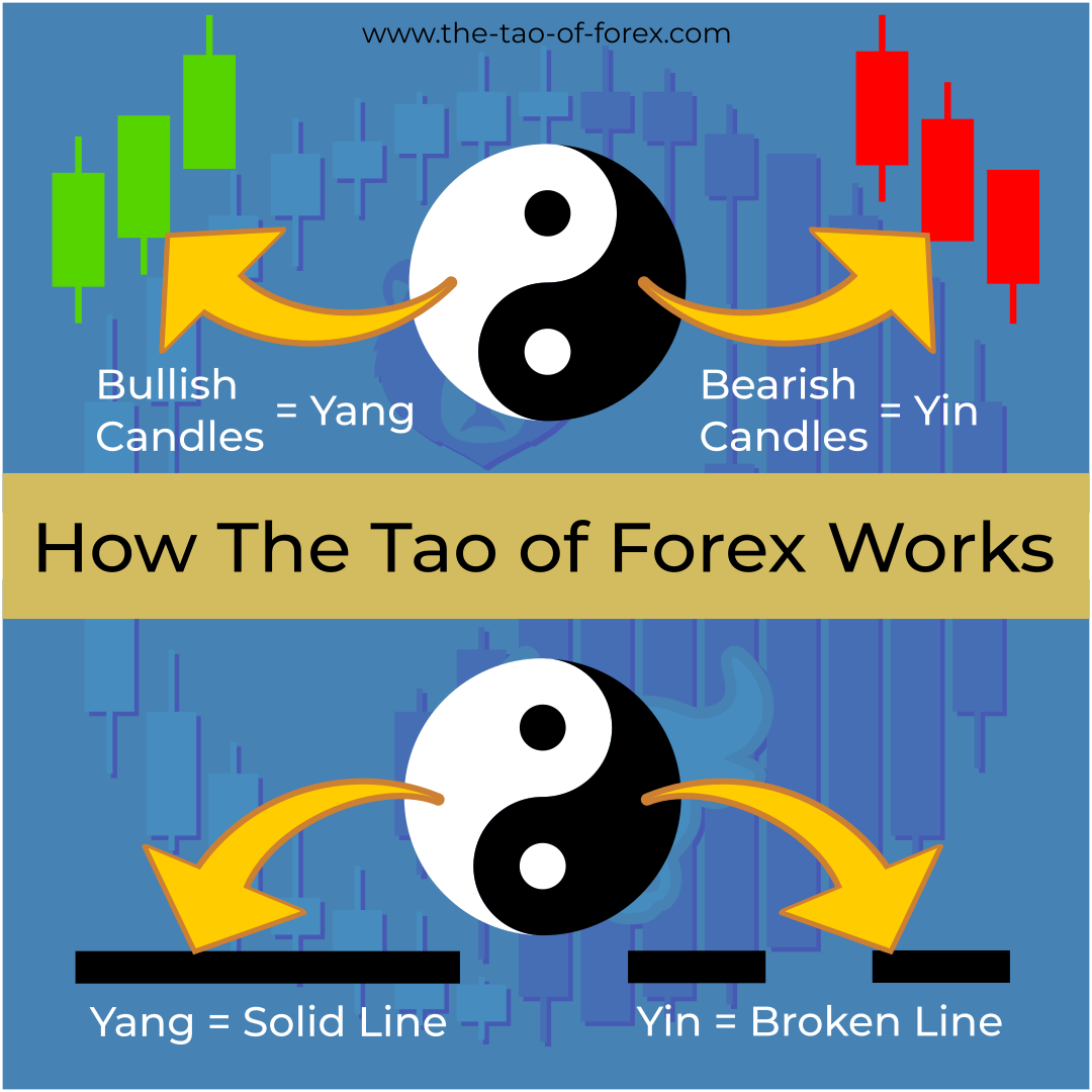 The_Tao_Of_Forex_Carousel-02.png
