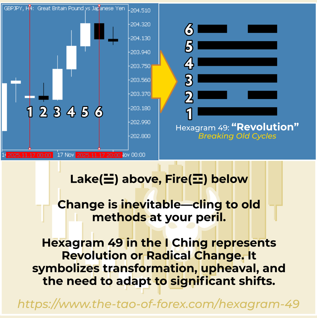 Forex_GBPJPY_Hexagram-49.png