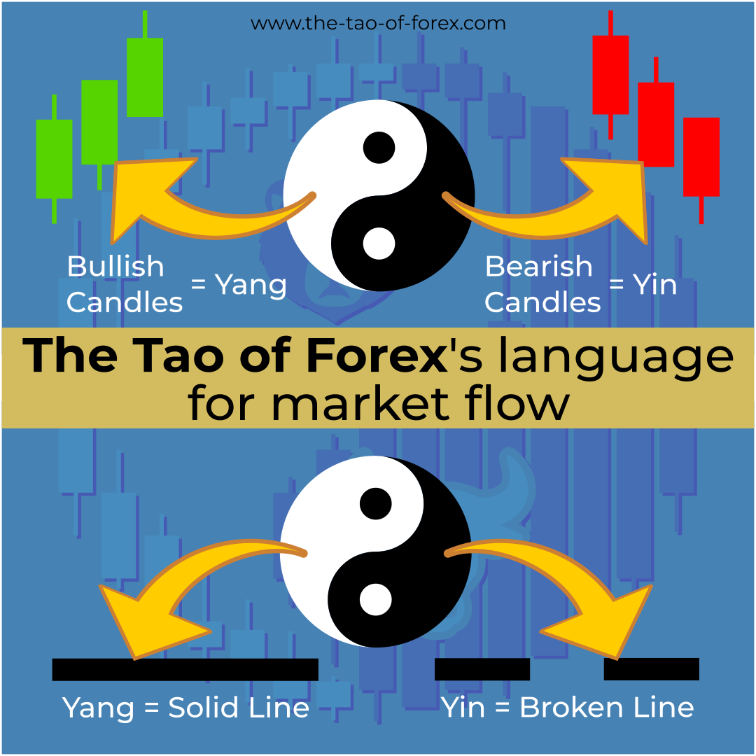 TOF_Yin-Yang_Bearish-Bullish_Candlesticks_Hexagram-Lines_1.png