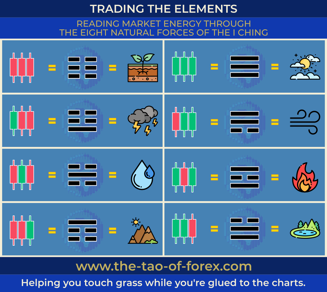 TOF_Trading_The_Elements.png