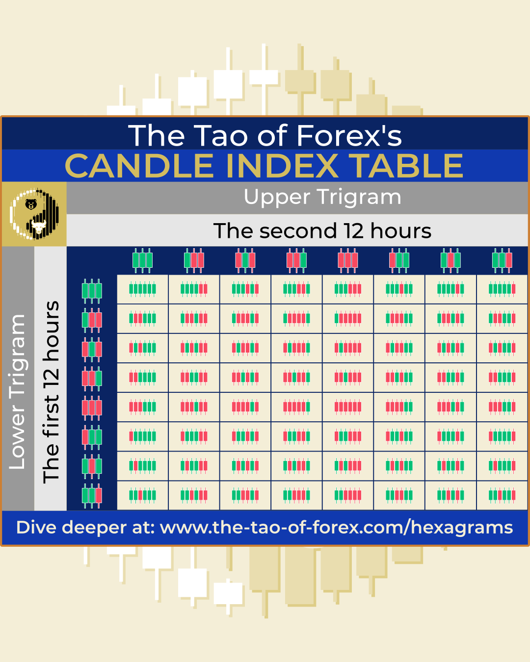 TOF_Candle_Index_Table.png