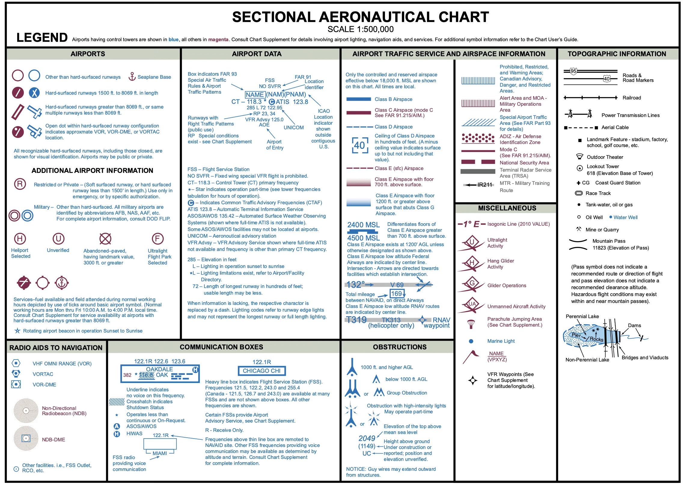 Sectional chart legend showing common symbols and map features.