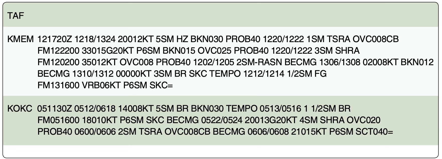 Example TAF weather report used in FAA Part 107 exam preparation