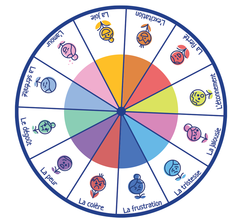 Roue Des motions Gratuite T l charger Amayette Roue Des motions Gratuite T l charger Amayette