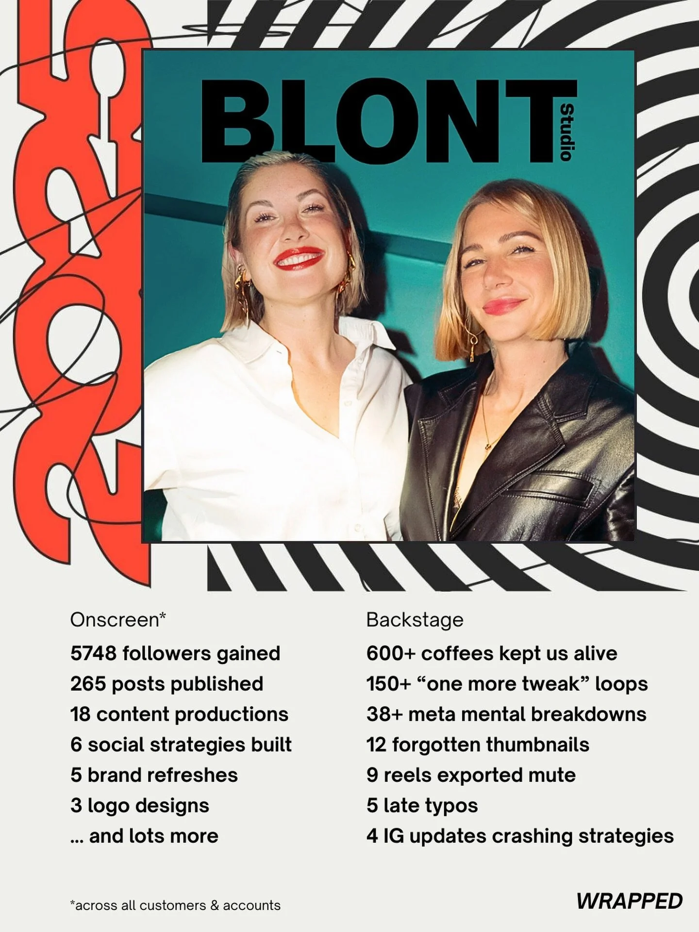 It&lsquo;s the 2025 wrapped season.
But make it BLONT.

#spotify #wrapped #spotifywrapped