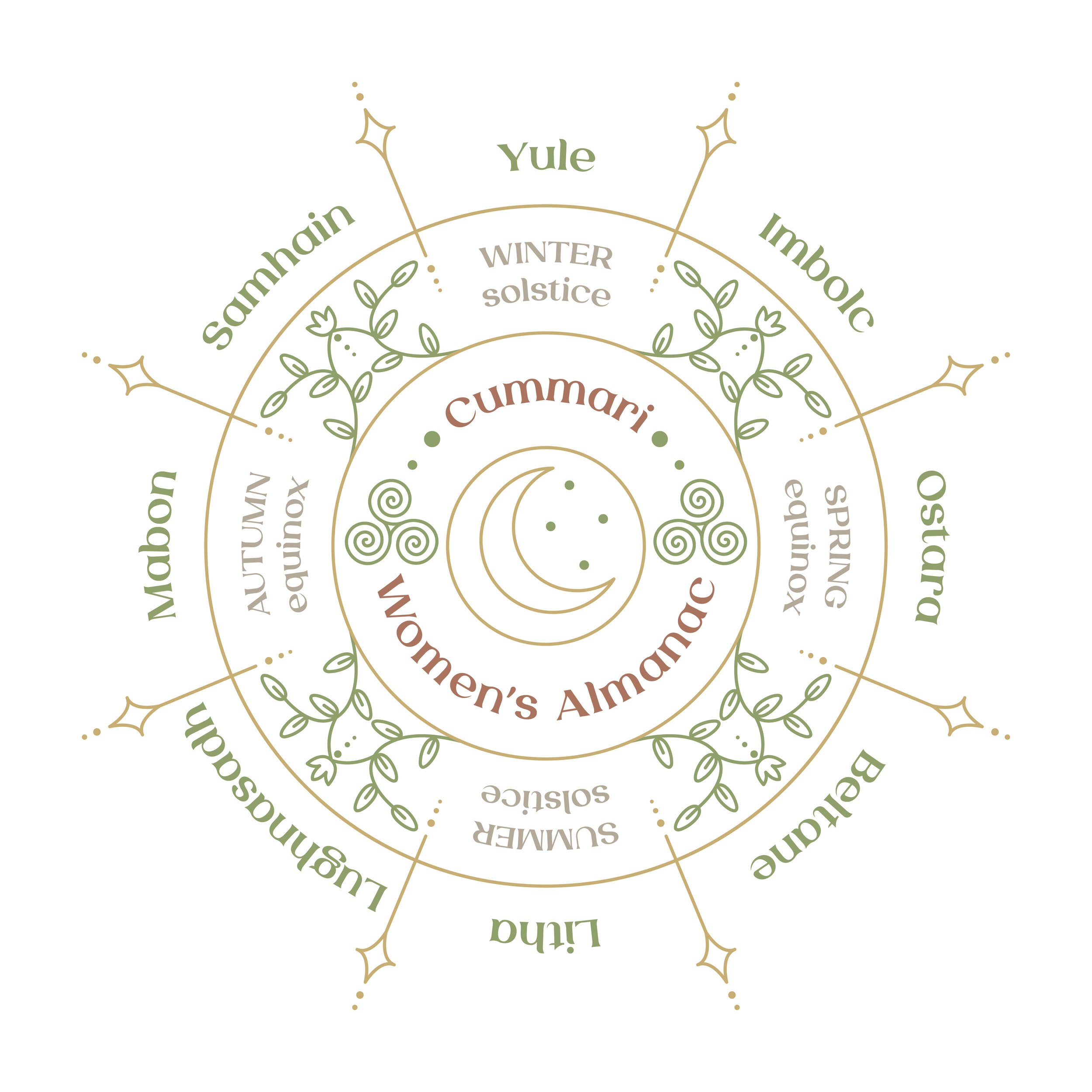 3rd Cohort of The Women's Almanac - 12 Month - International Women’s Program &amp; Community - ONLINE