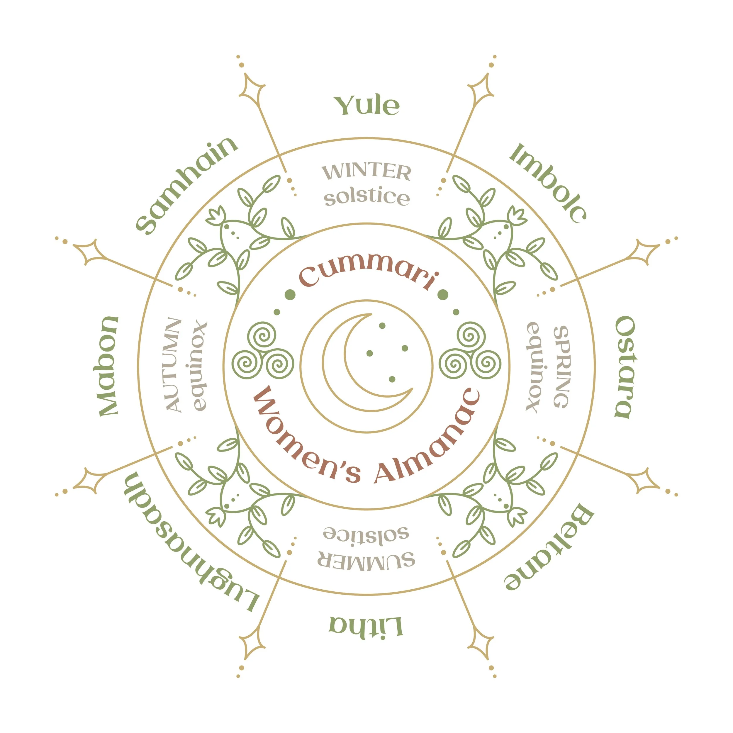 3rd Cohort of The Women's Almanac - 12 Month - International Women’s Program &amp; Community - ONLINE