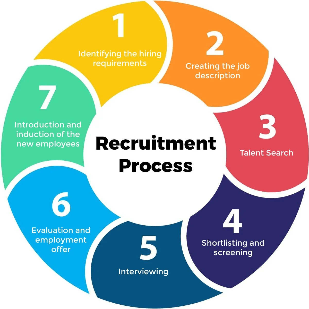Why Every Care Company Should Be Using an ATS for Recruitment