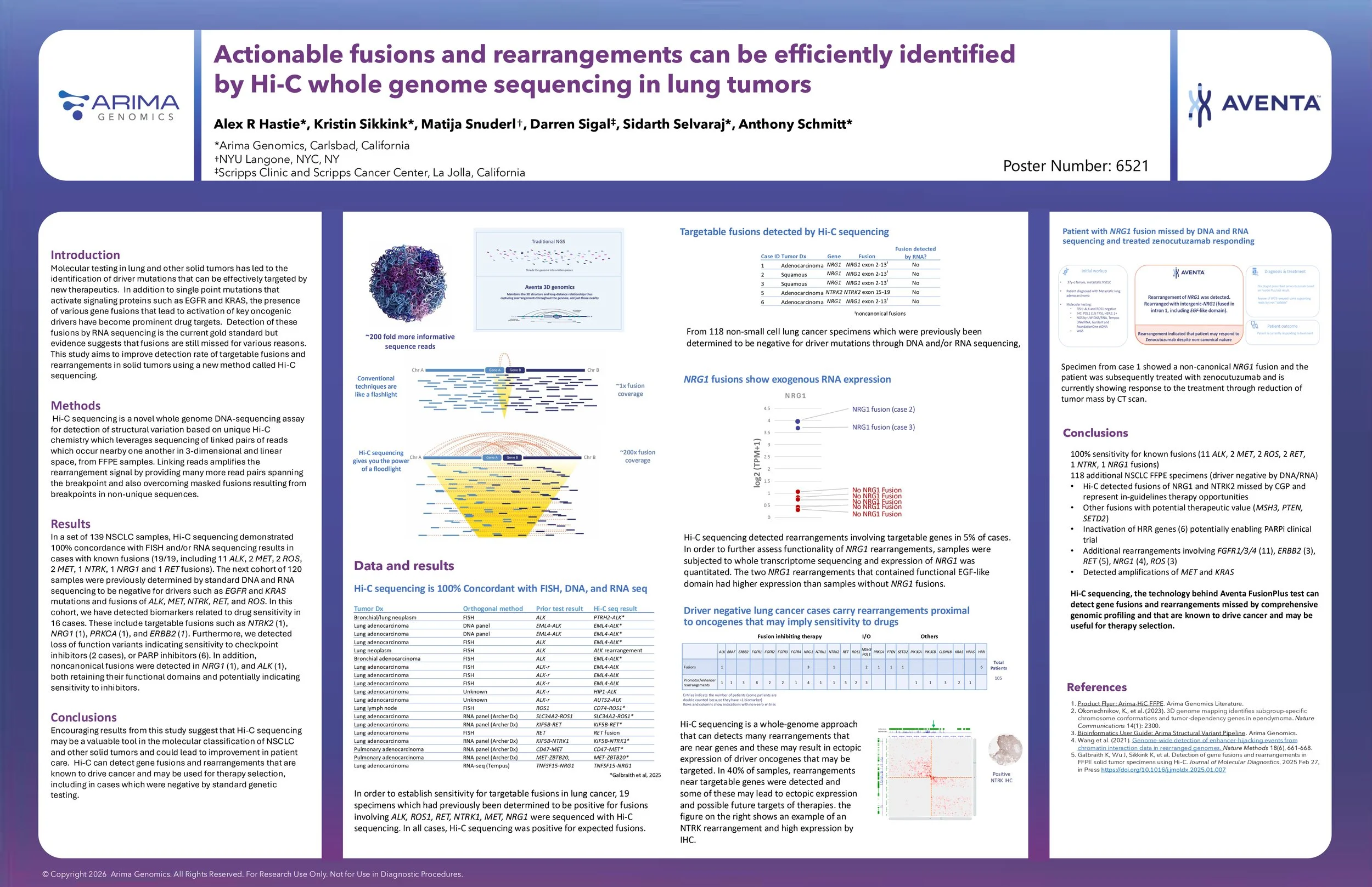 Actionable fusions and rearrangements can be efficiently identified by Hi-C whole genome sequencing in lung tumors