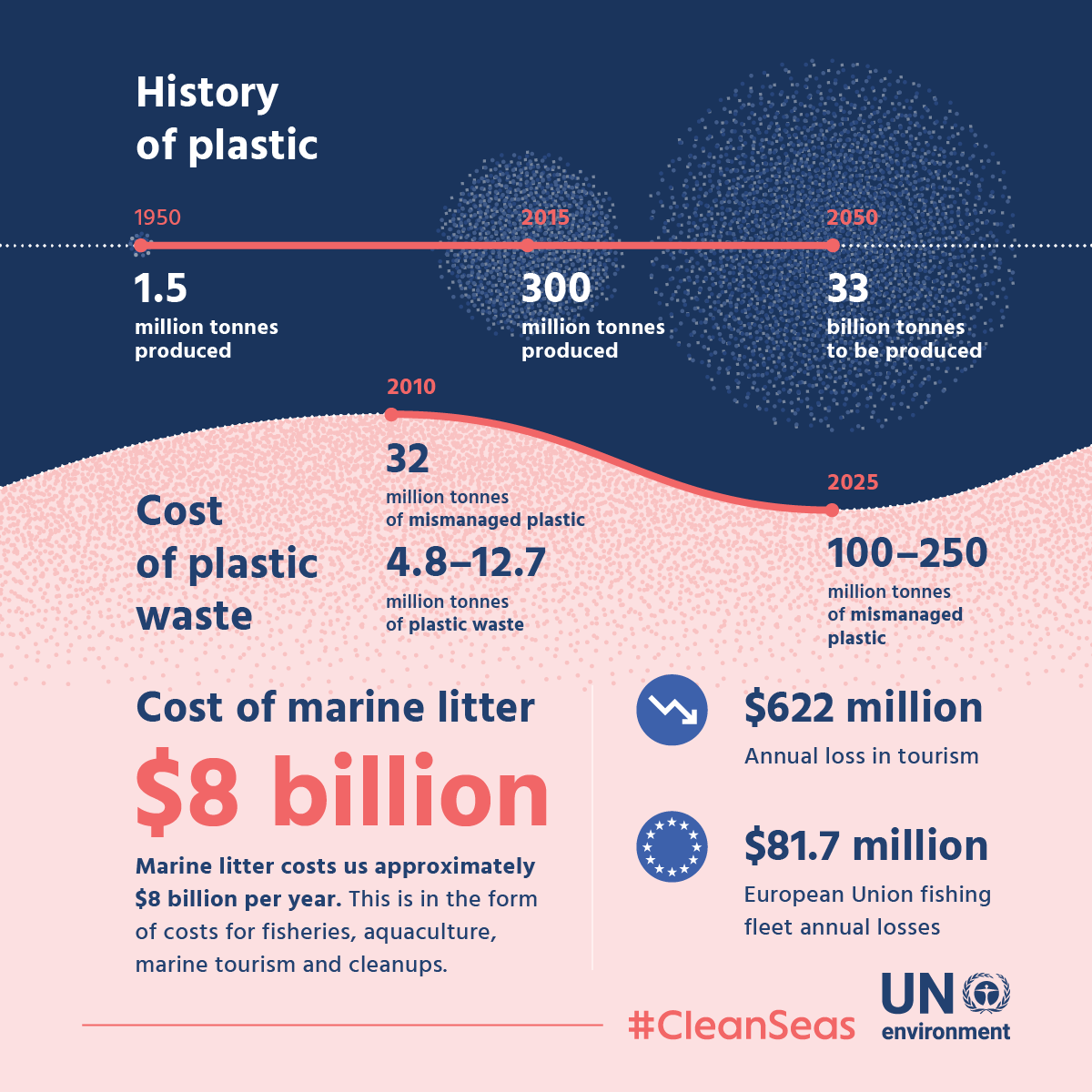 Infographic_SeparatedCards_3.png
