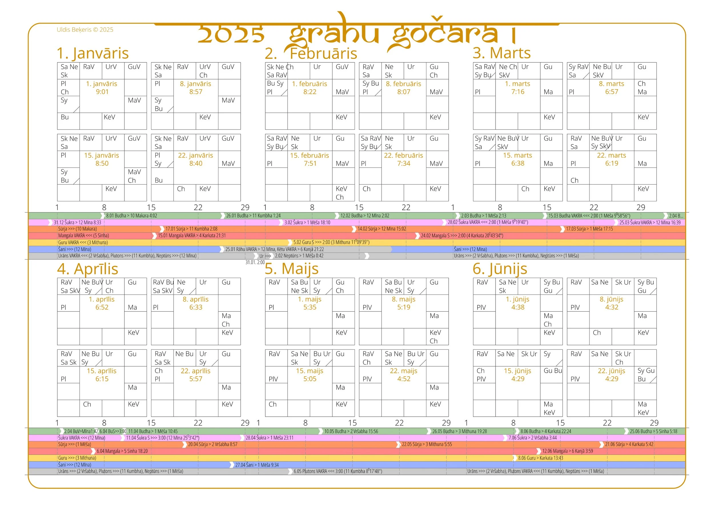 Panchanga_2025-15_Grahu gocara 1_03.jpg
