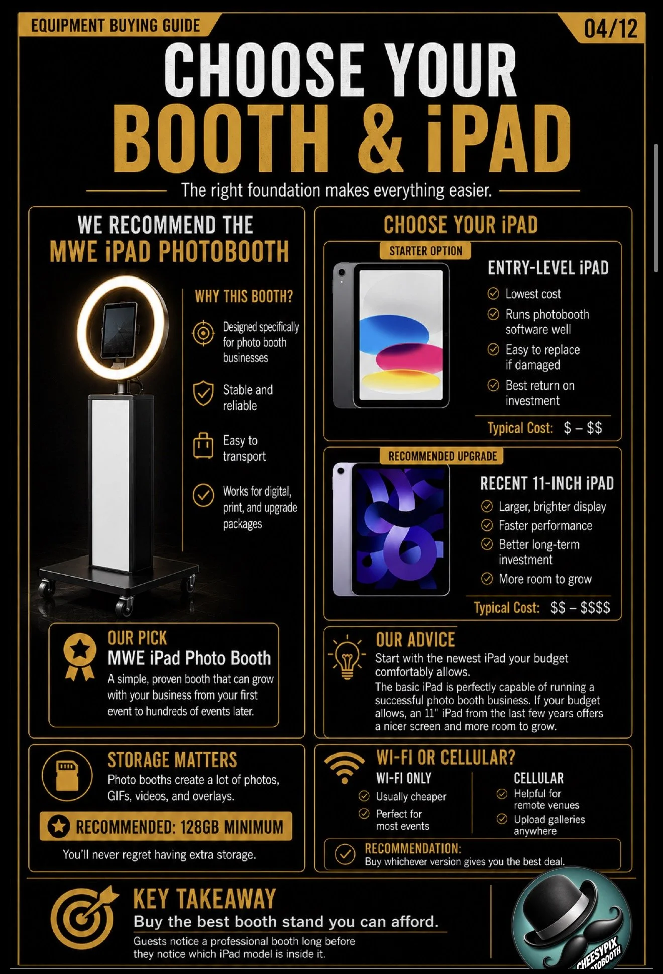 Preview of the iPad Photobooth Equipment Buying Guide
