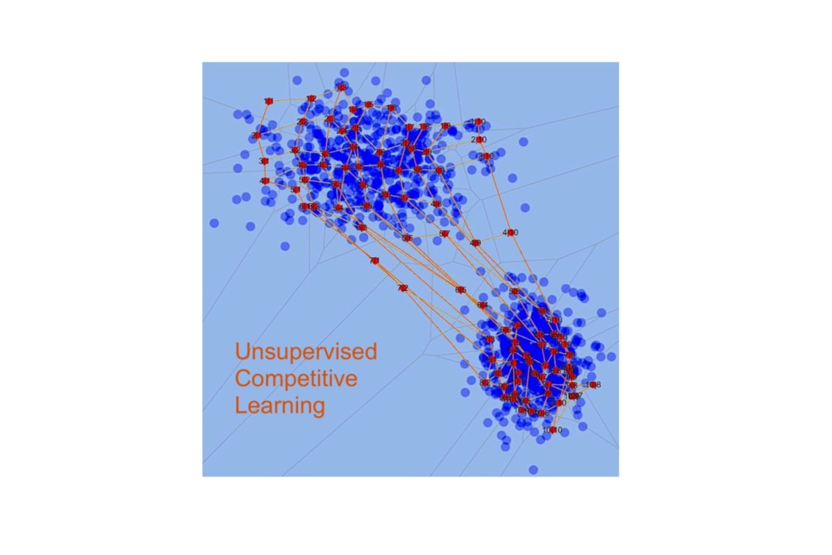 Unsupervised Competetive Learning