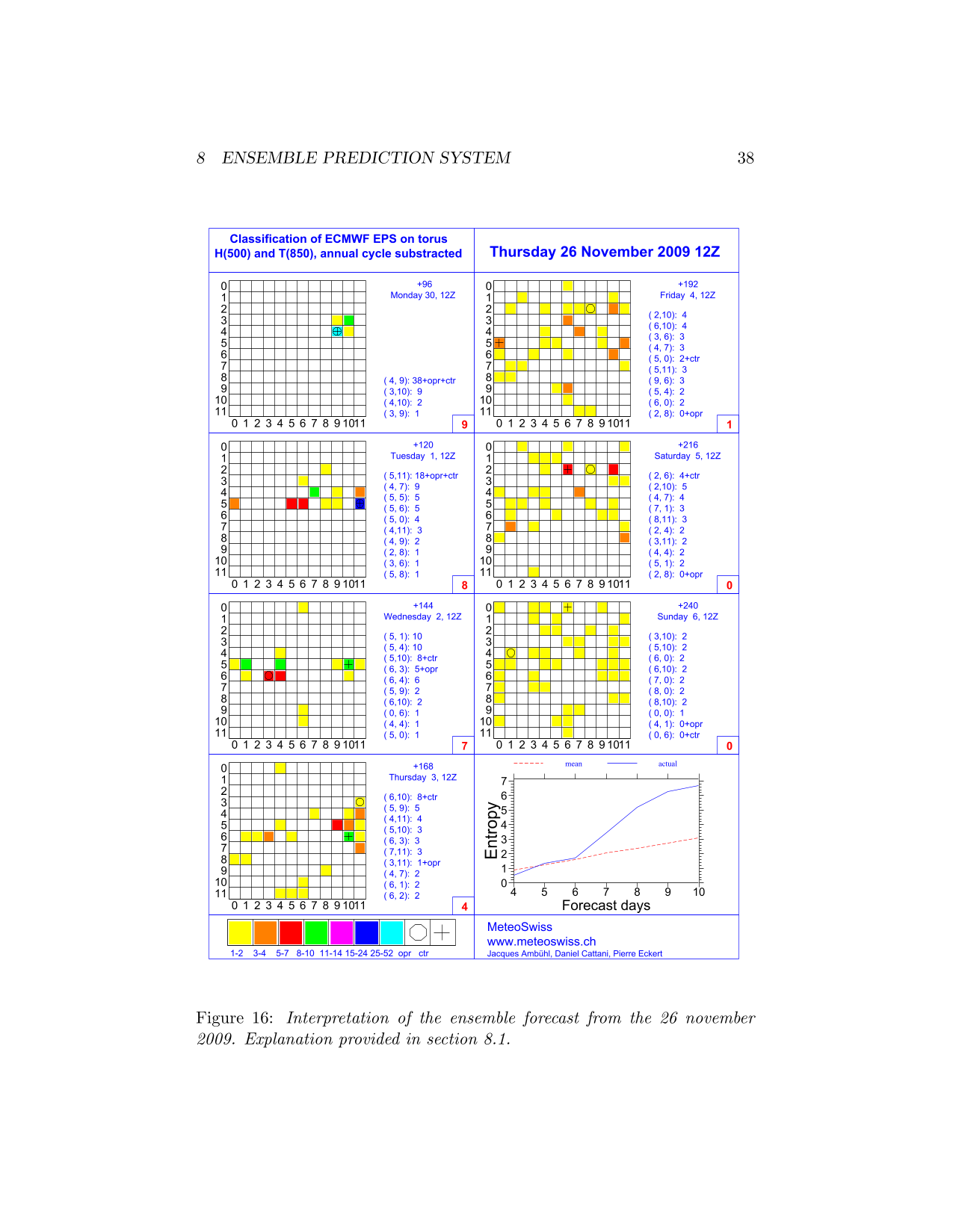201505_Predictibility-38.png