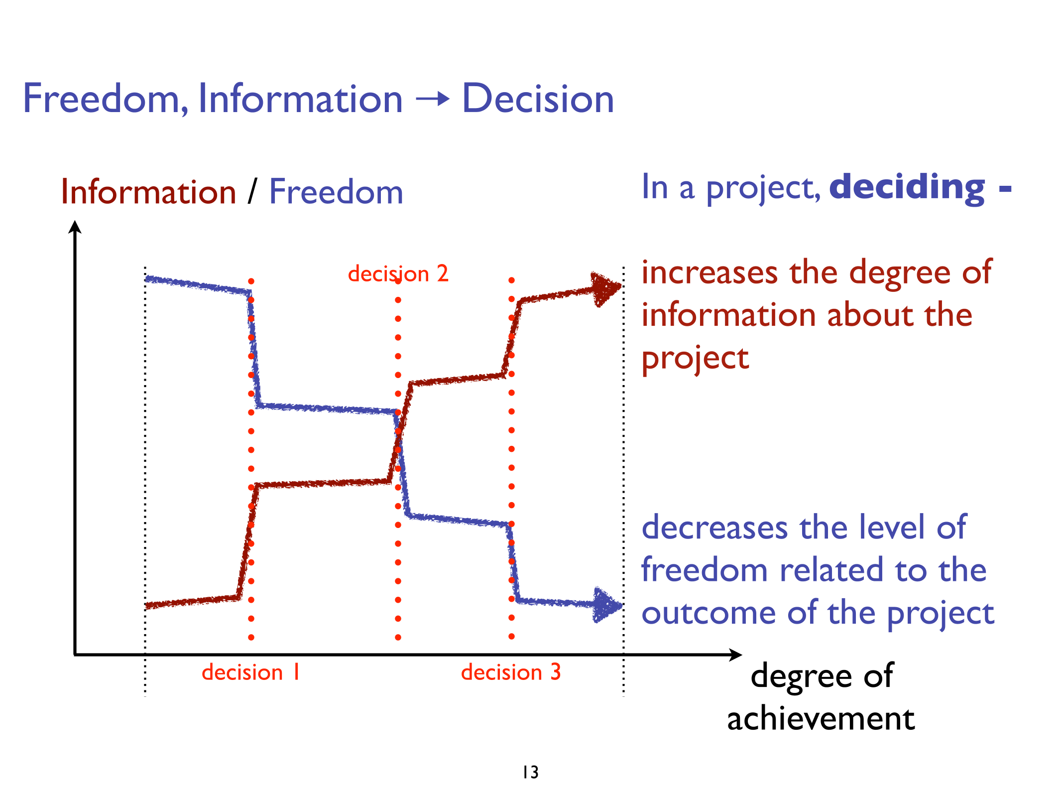 201811_Leadership_ProjManagement-13.png