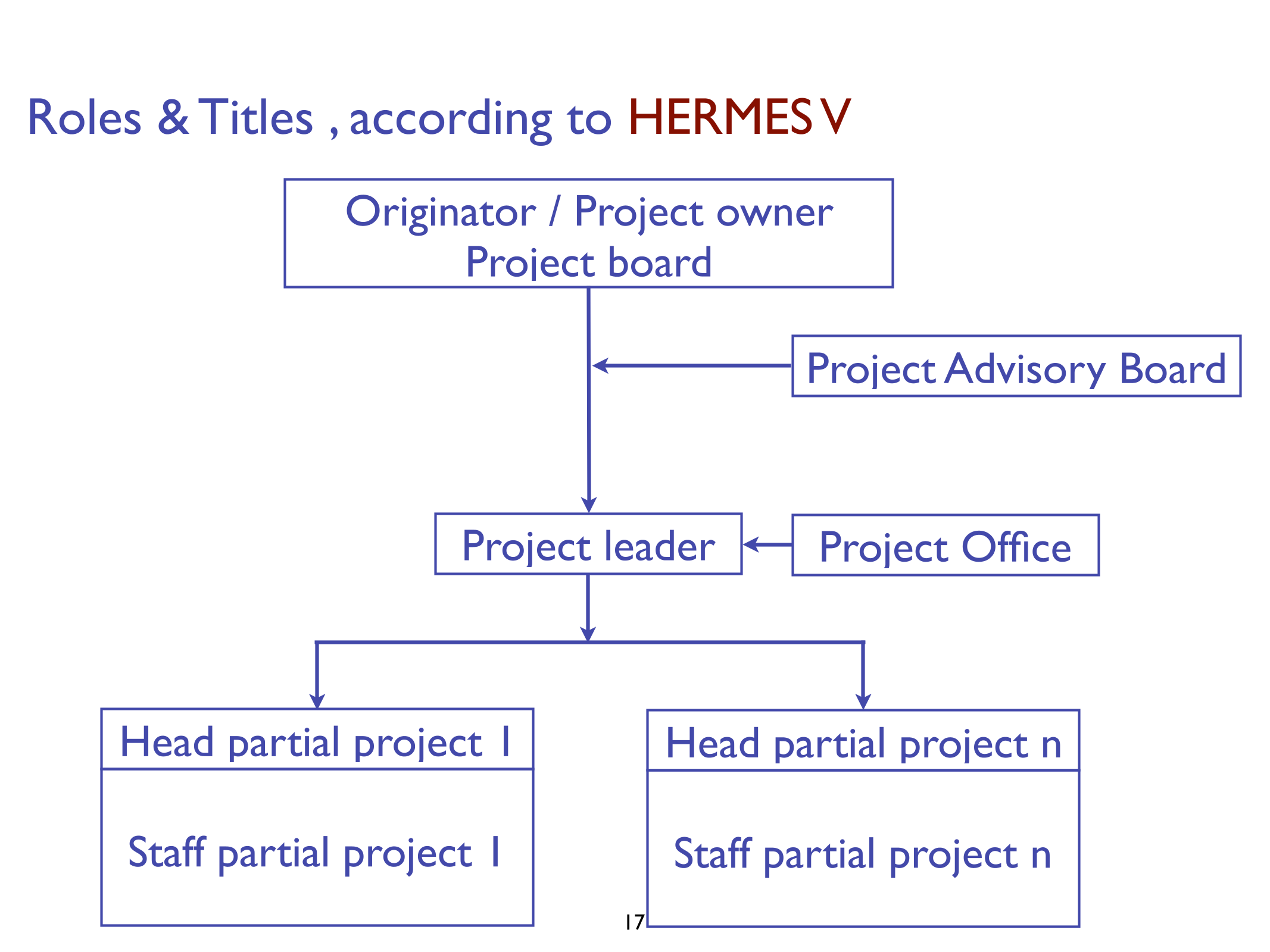 201811_Leadership_ProjManagement-17.png