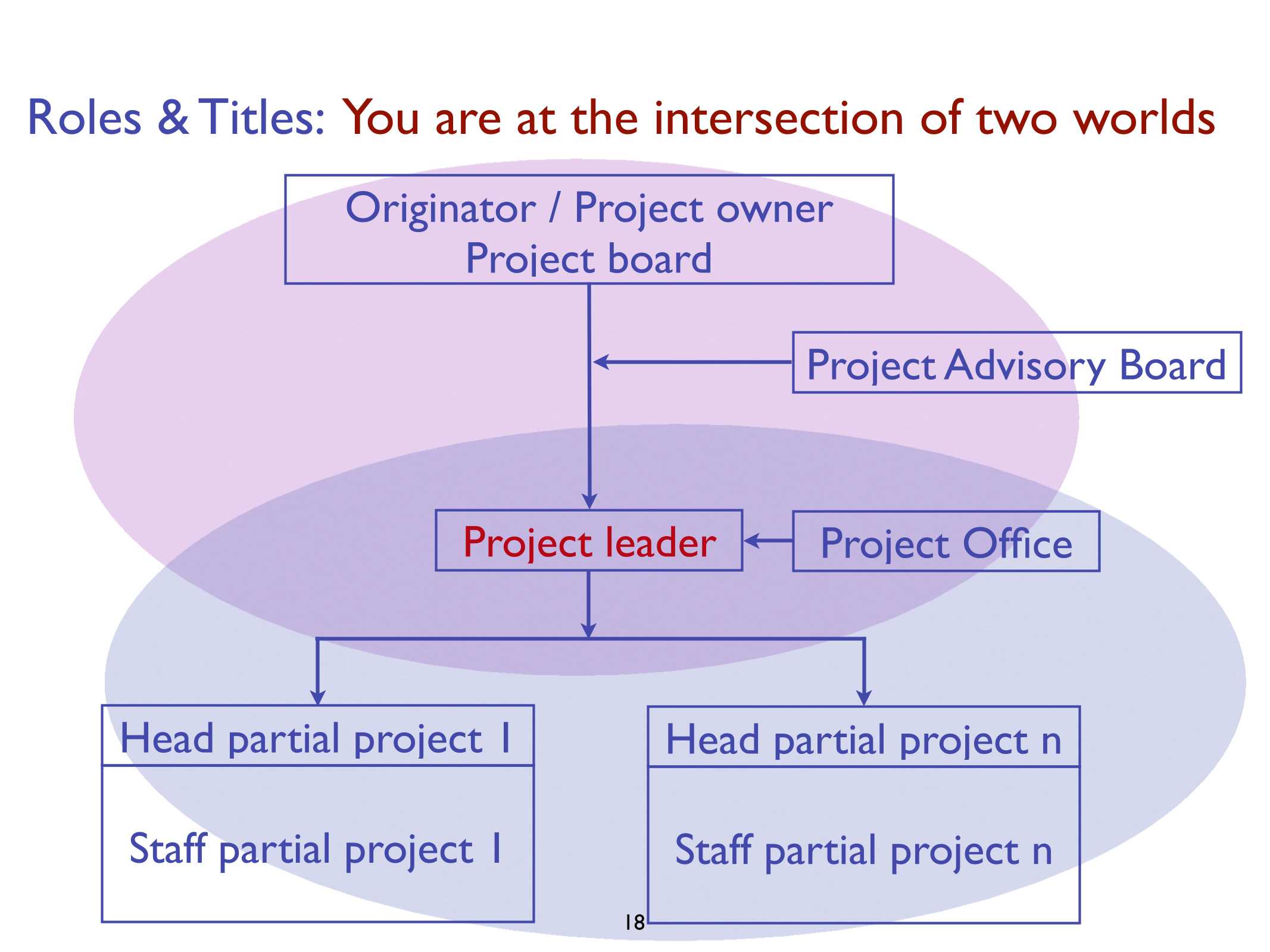 201811_Leadership_ProjManagement-18.png