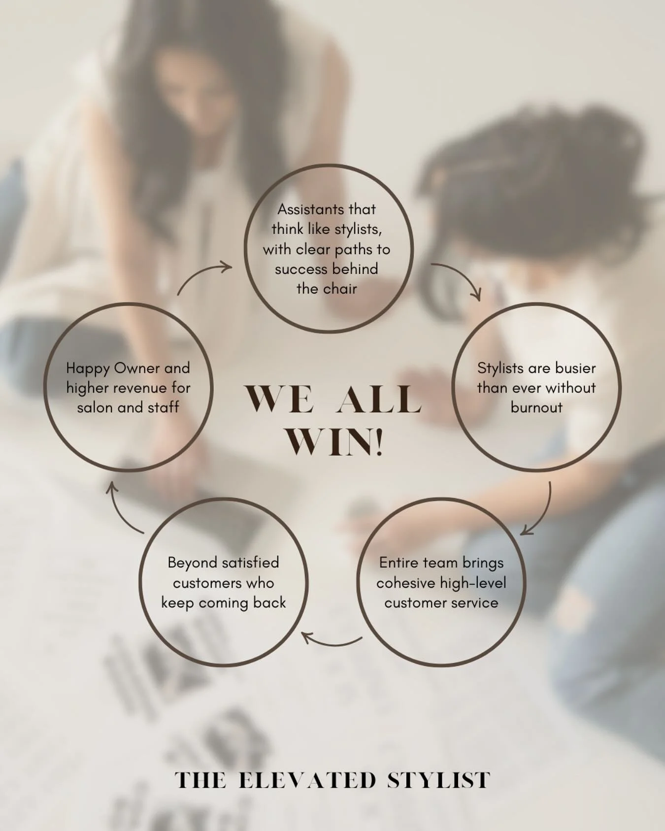 Success starts with strong foundations!

The Elevated Stylist is dedicated to empowering the salon industry through exceptional training, team building and education, with a focus on luxury client experience. 

#saloncourse #salonowners #assistantsty