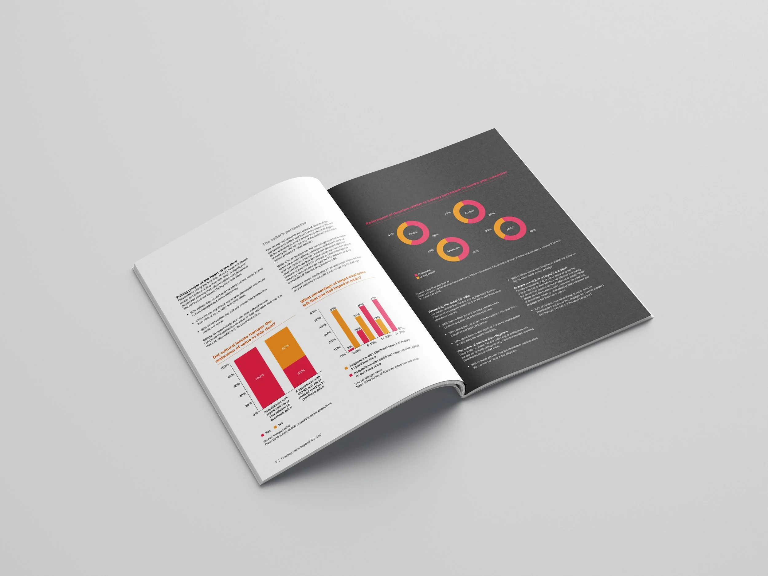 Open magazine displaying charts and articles on a white background.