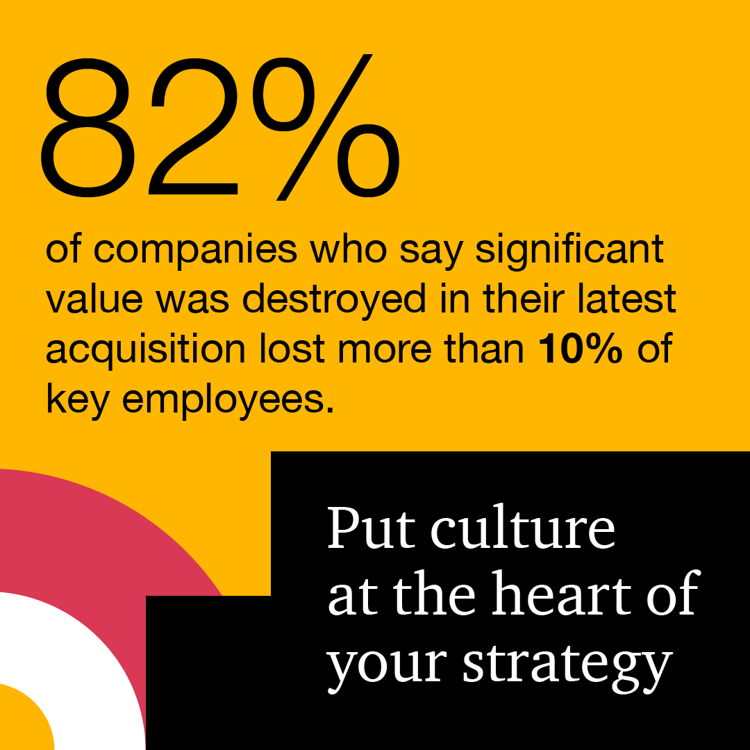 A graphic with a yellow background displaying the statistic "82% of companies who say significant value was destroyed in their latest acquisition lost more than 10% of key employees," and the message "Put culture at the heart of your strategy" on a black background.