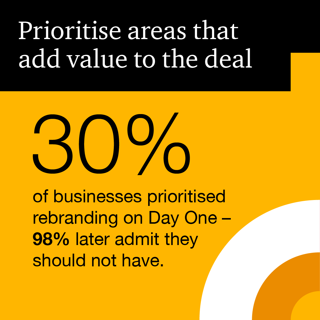 A graphic with text about business rebranding statistics. It states that 30% of businesses prioritize rebranding on Day One, but 98% later admit they should not have.