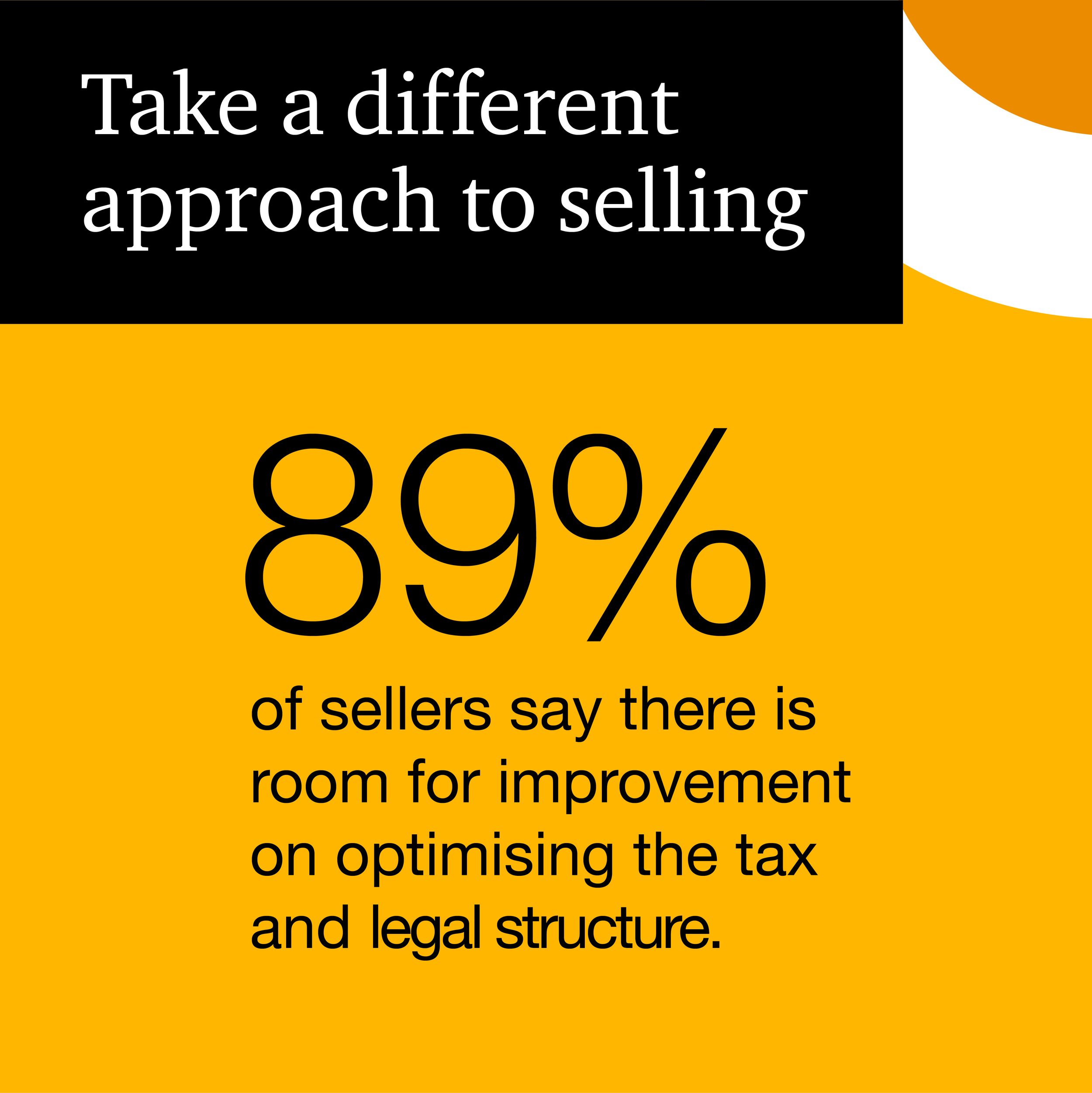 Infographic with a black header that reads "Take a different approach to selling". Yellow background with large black text showing '89%'. Beneath, smaller black text states, 'of sellers say there is room for improvement on optimizing the tax and legal structure.'