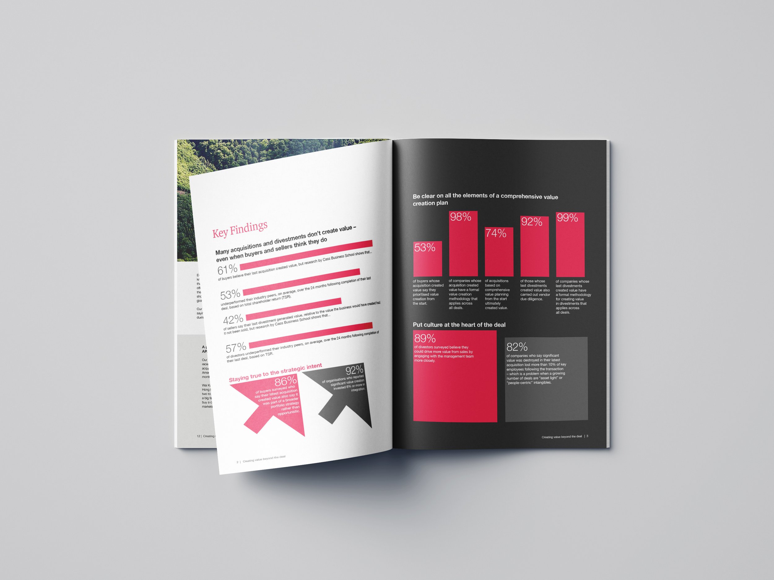 Open magazine showing pages of data and infographic elements, with one page black background and pink and gray charts, the other white background with key findings and diagrams.