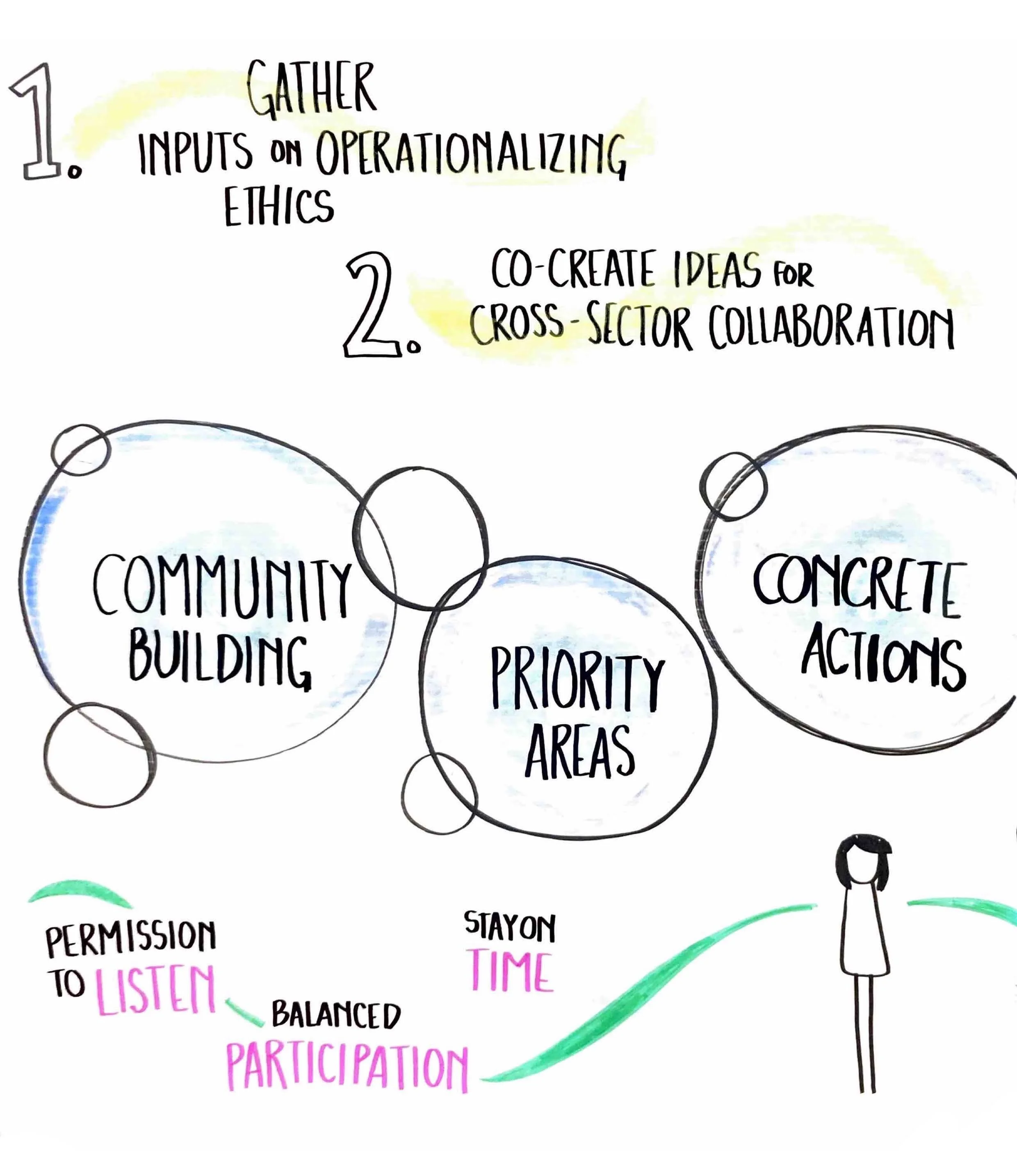 Session I List_Goals_And_Intents_.jpg