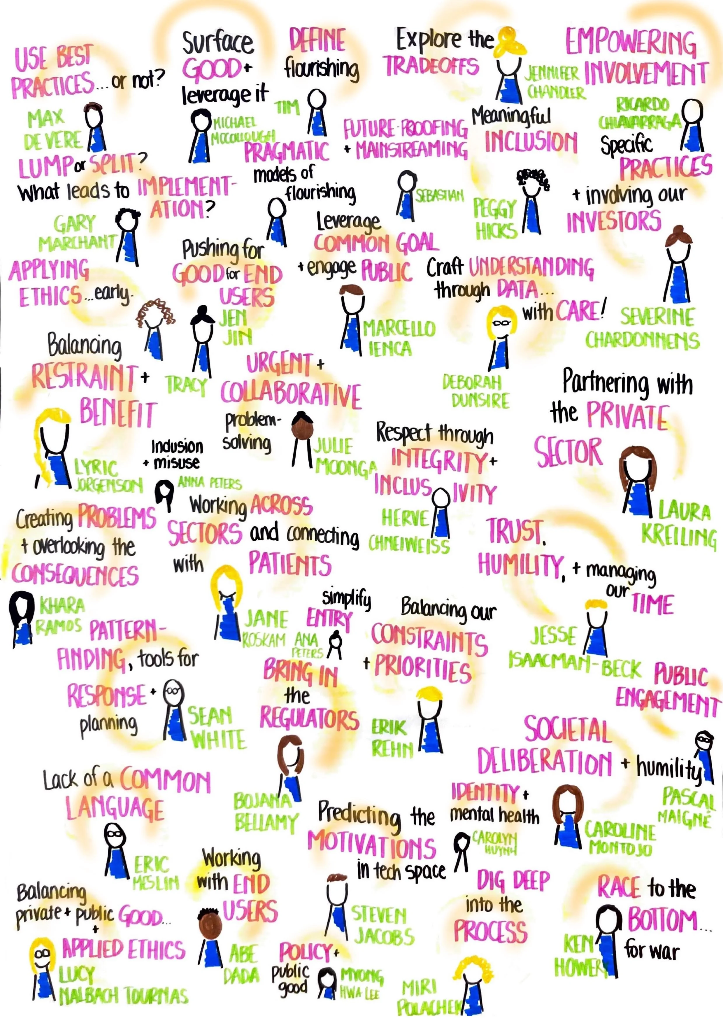 Session I Tour de Table.jpg