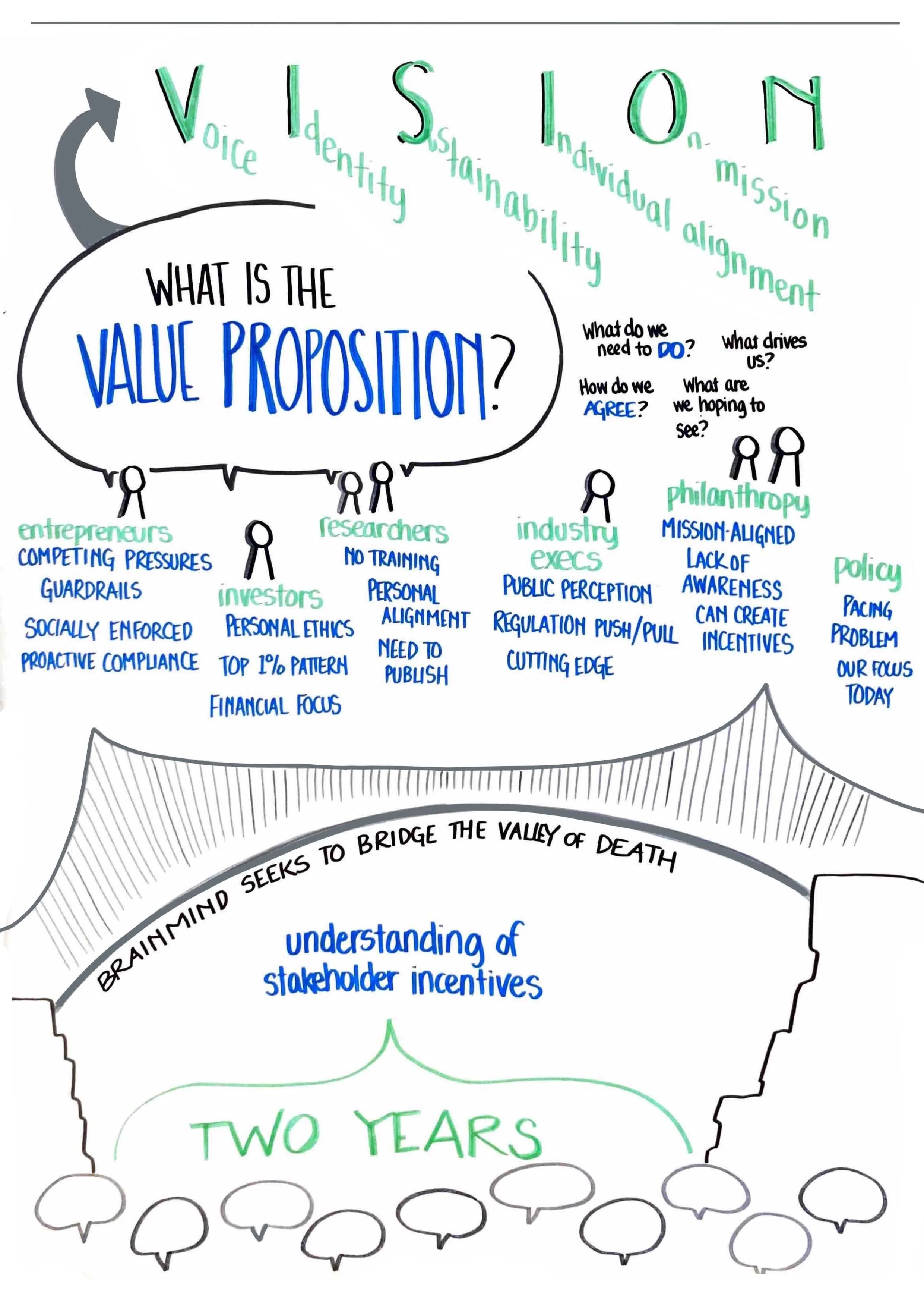 Session III Vision_Framework.jpg