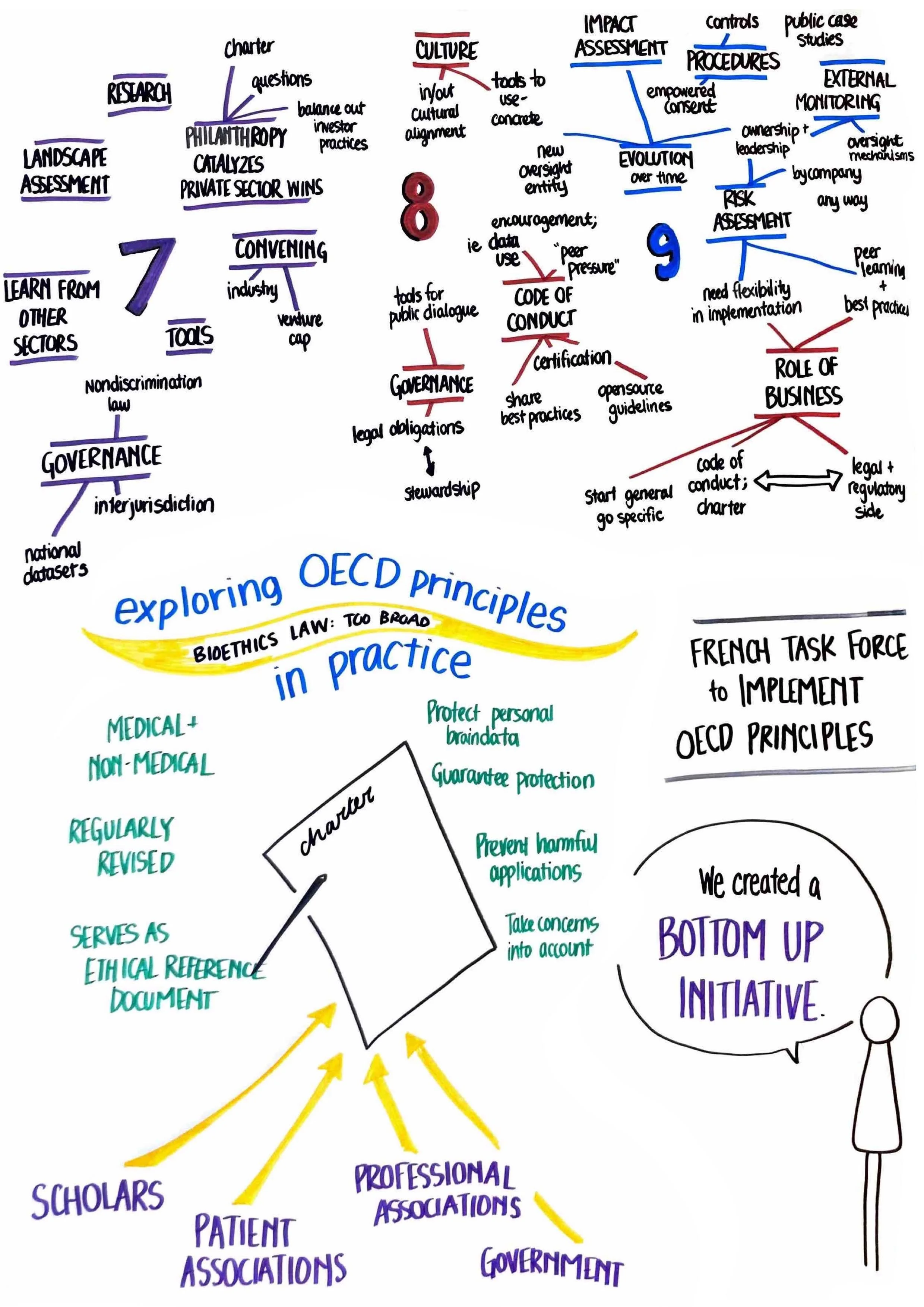 Session II OECD_Principles.jpg