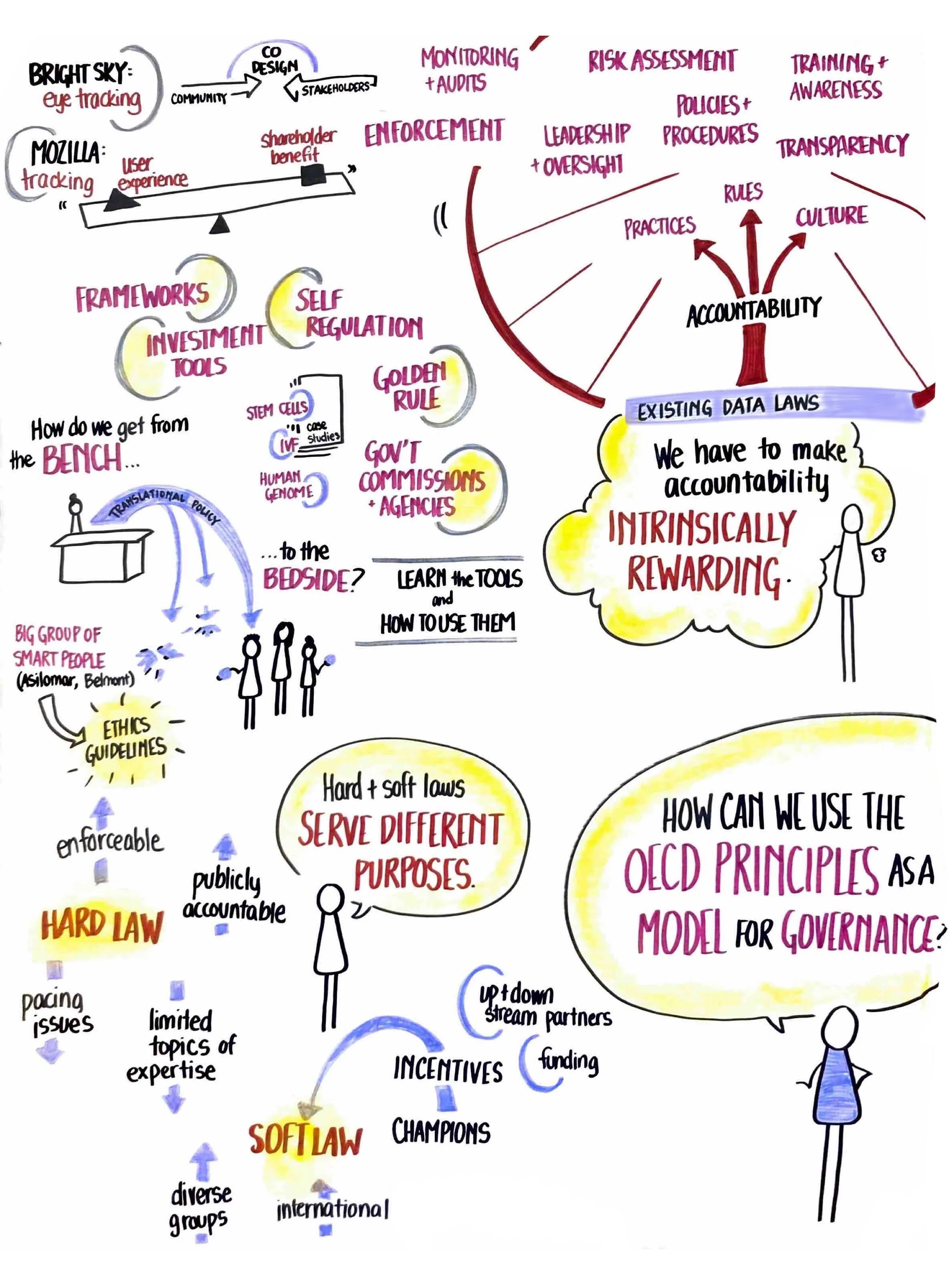 Session II Case_Studies_On_Governance.jpg