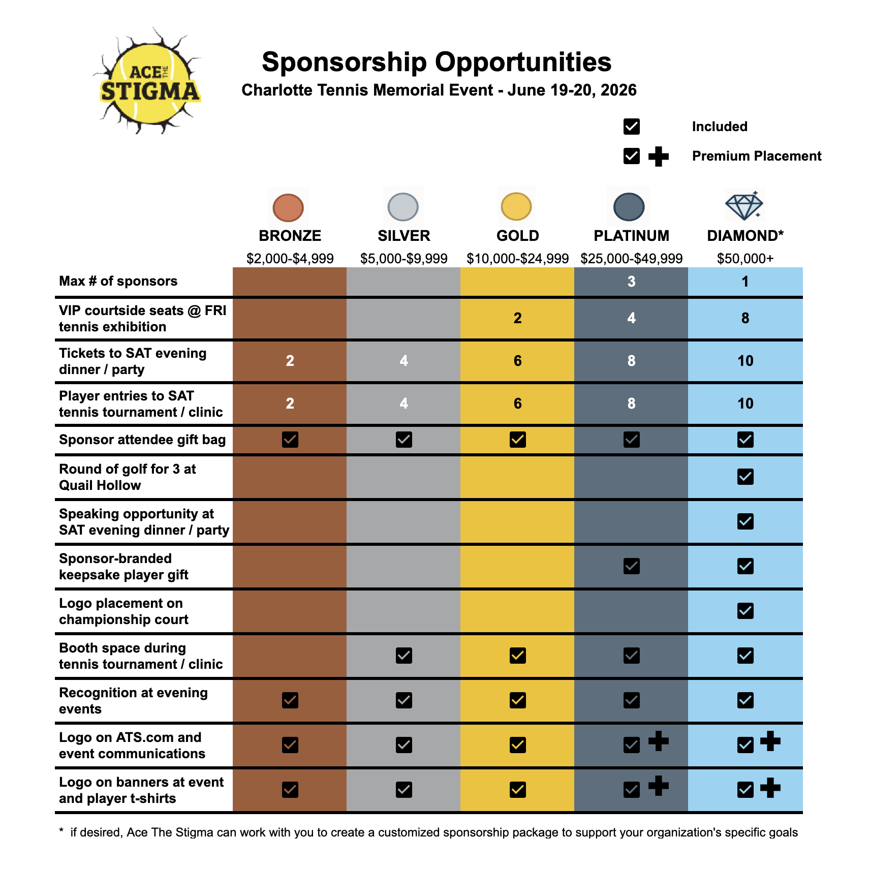 2026 CLT Sponsorship Packet
