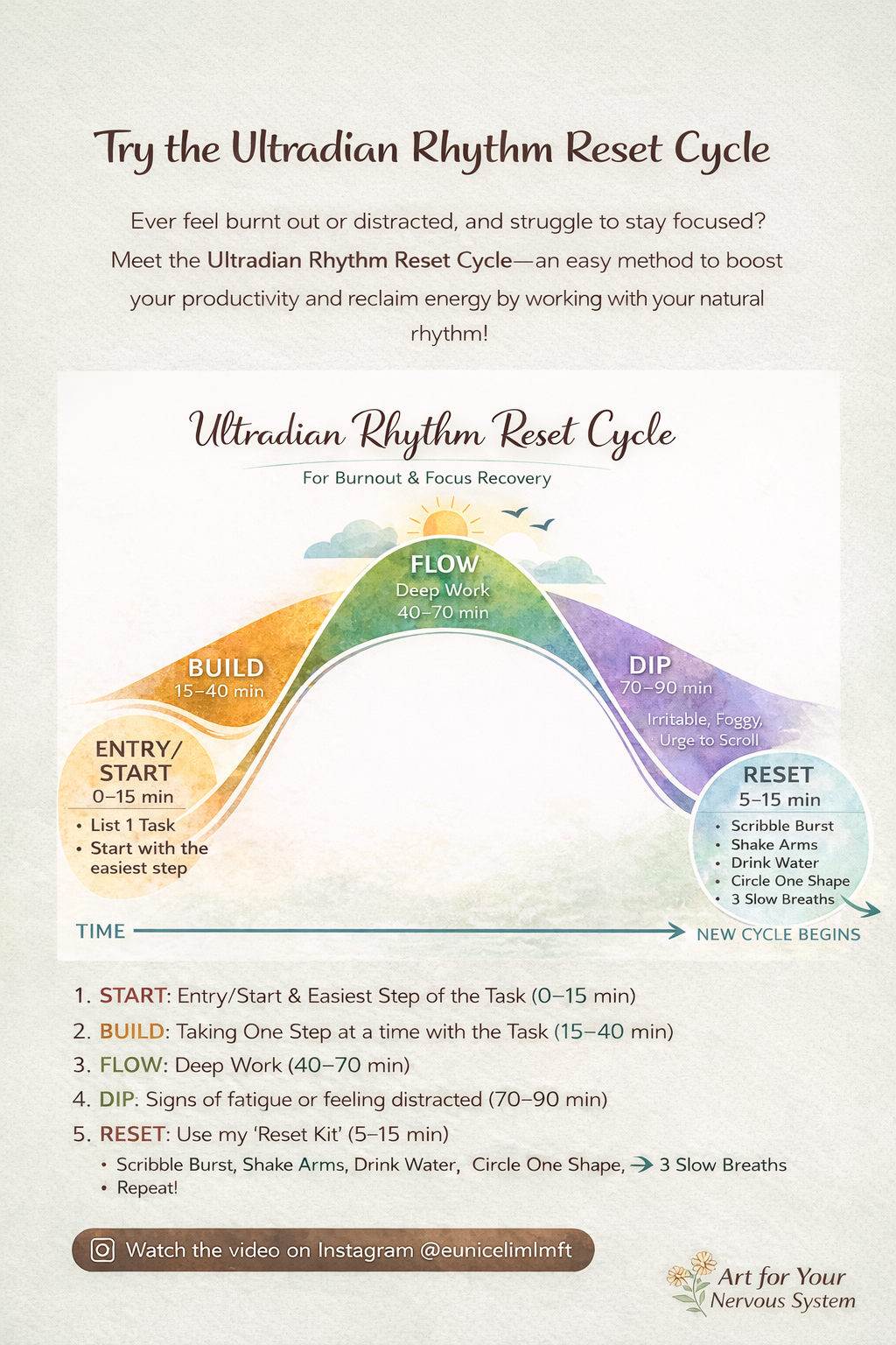 The Truth About Productivity, Self-Worth, &amp; Ultradian Rhythm