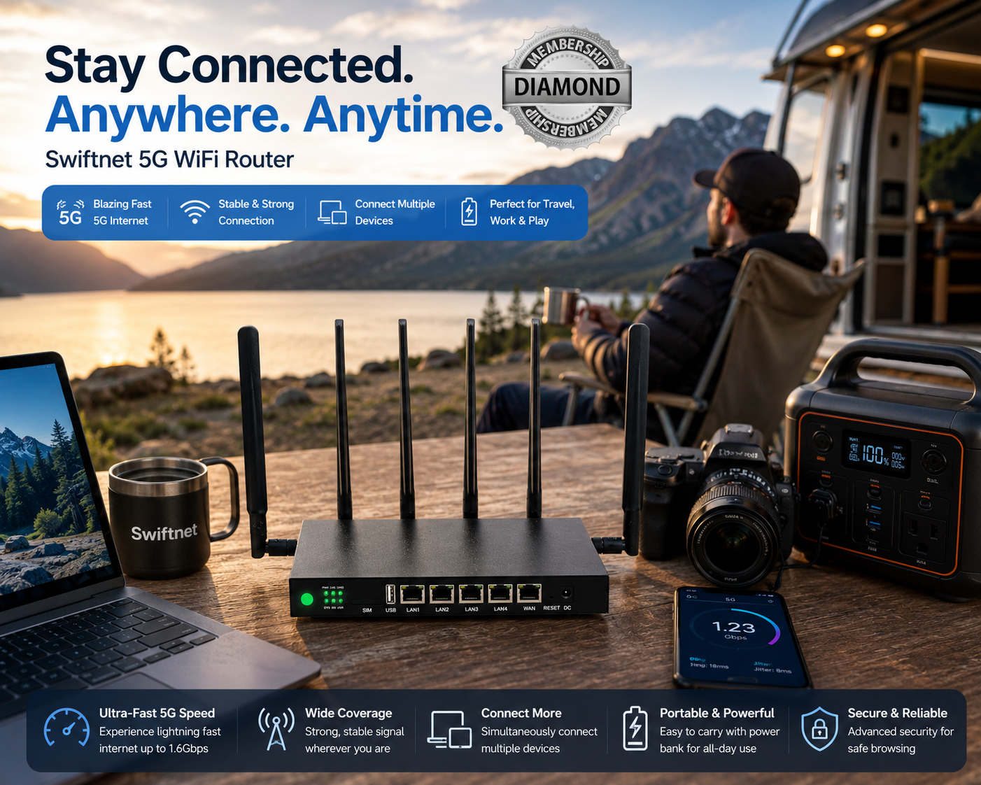 SwiftNet 5G router powering internet connectivity at a scenic RV campsite with laptop and portable battery station.