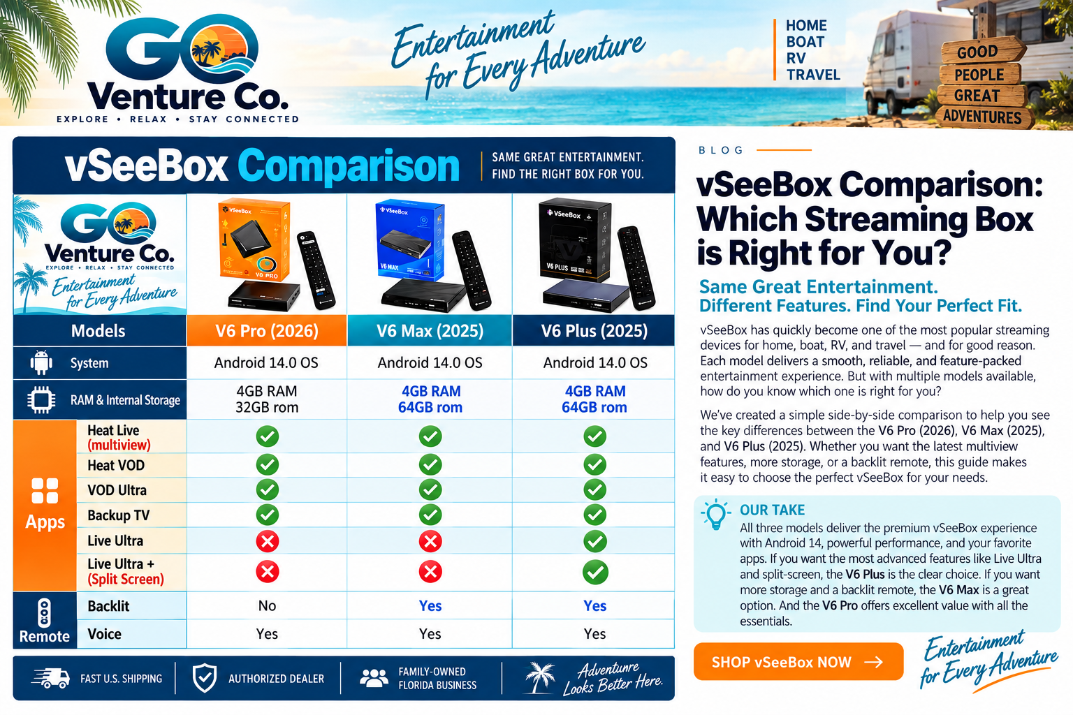 vSeeBox Comparison: V6 Pro vs. V6 Max vs. V6 Plus 
