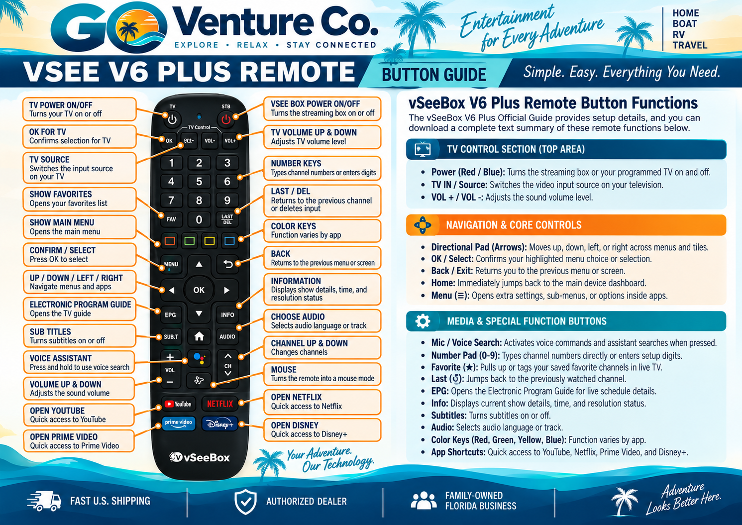 vSeeBox V6 Plus Remote Button Guide: What Every Button Does