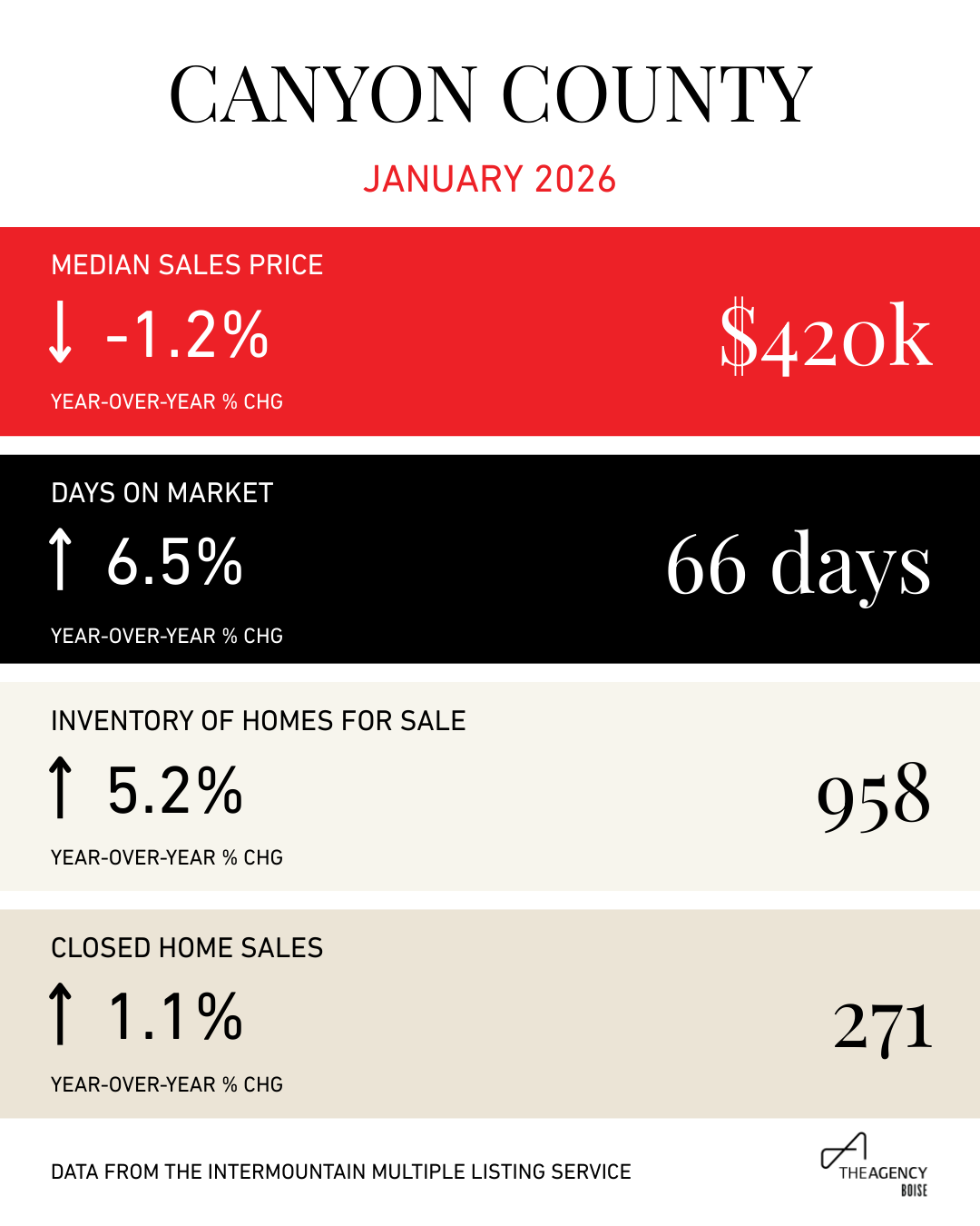 Canyon County Snapshot - Jan 2026.png