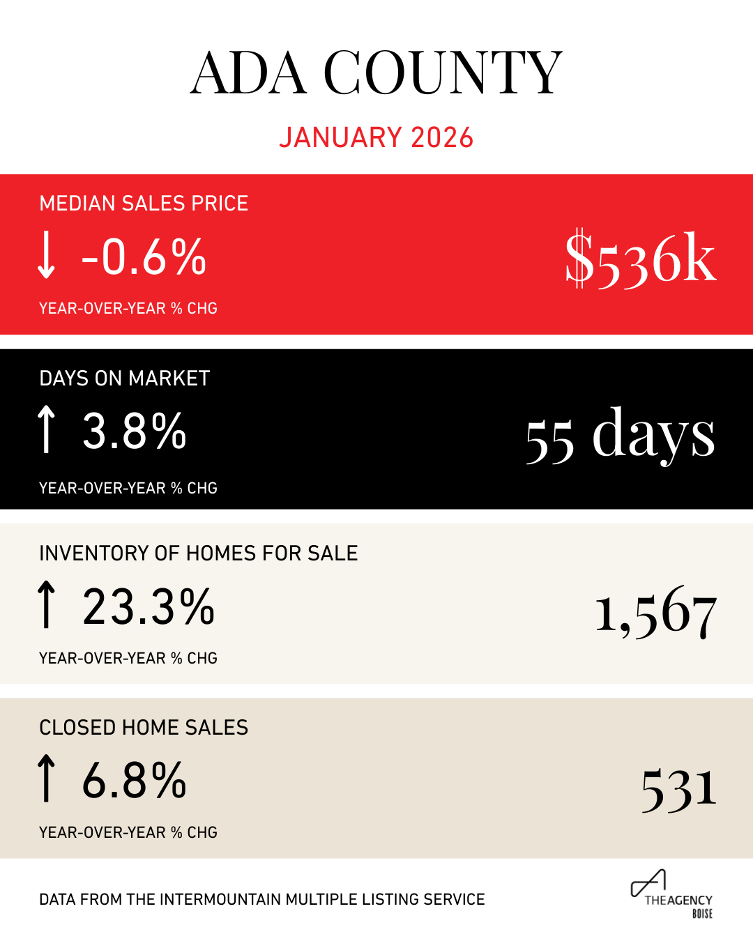 Ada County Snapshot - Jan 2026.png