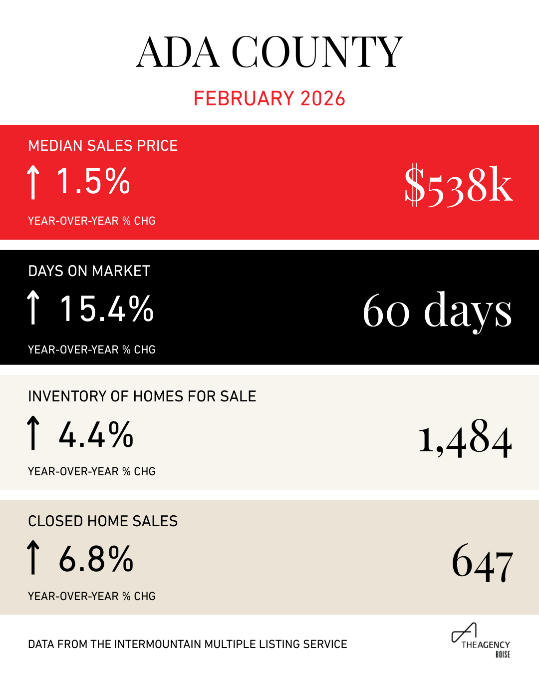 Ada County Snapshot - Feb 2026.png