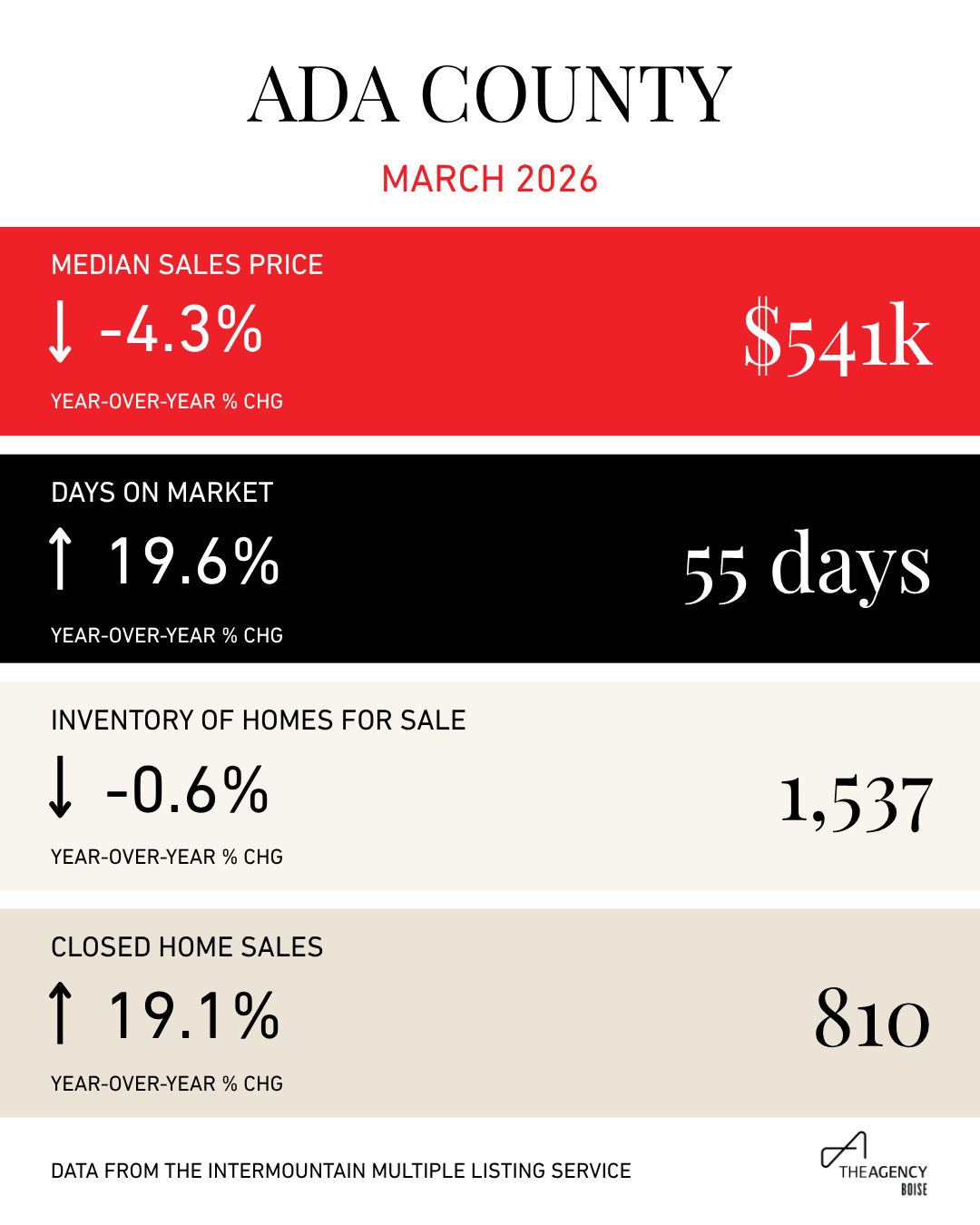 Ada County Snapshot - Mar 2026.png