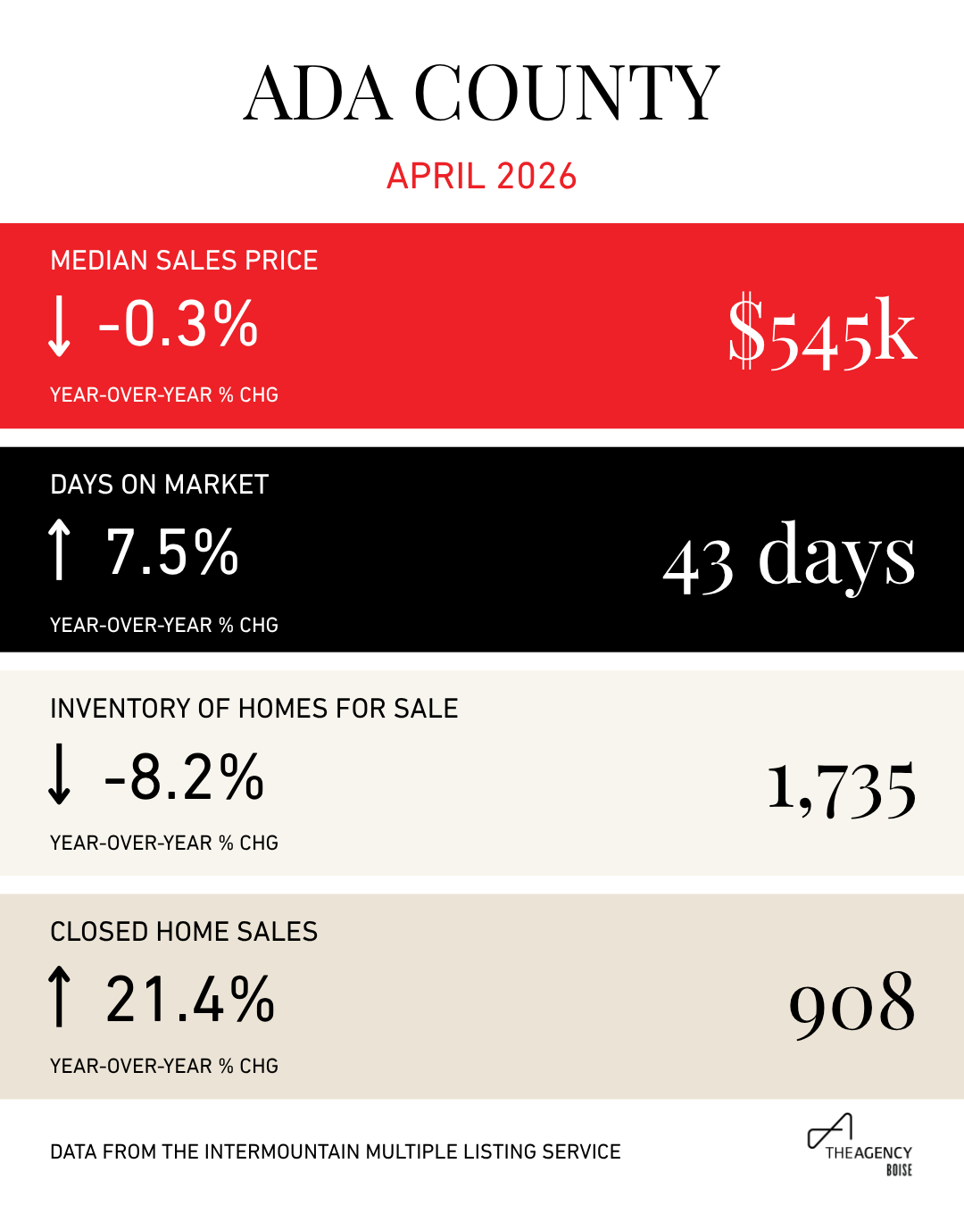 Ada County Snapshot - Apr 2026.png