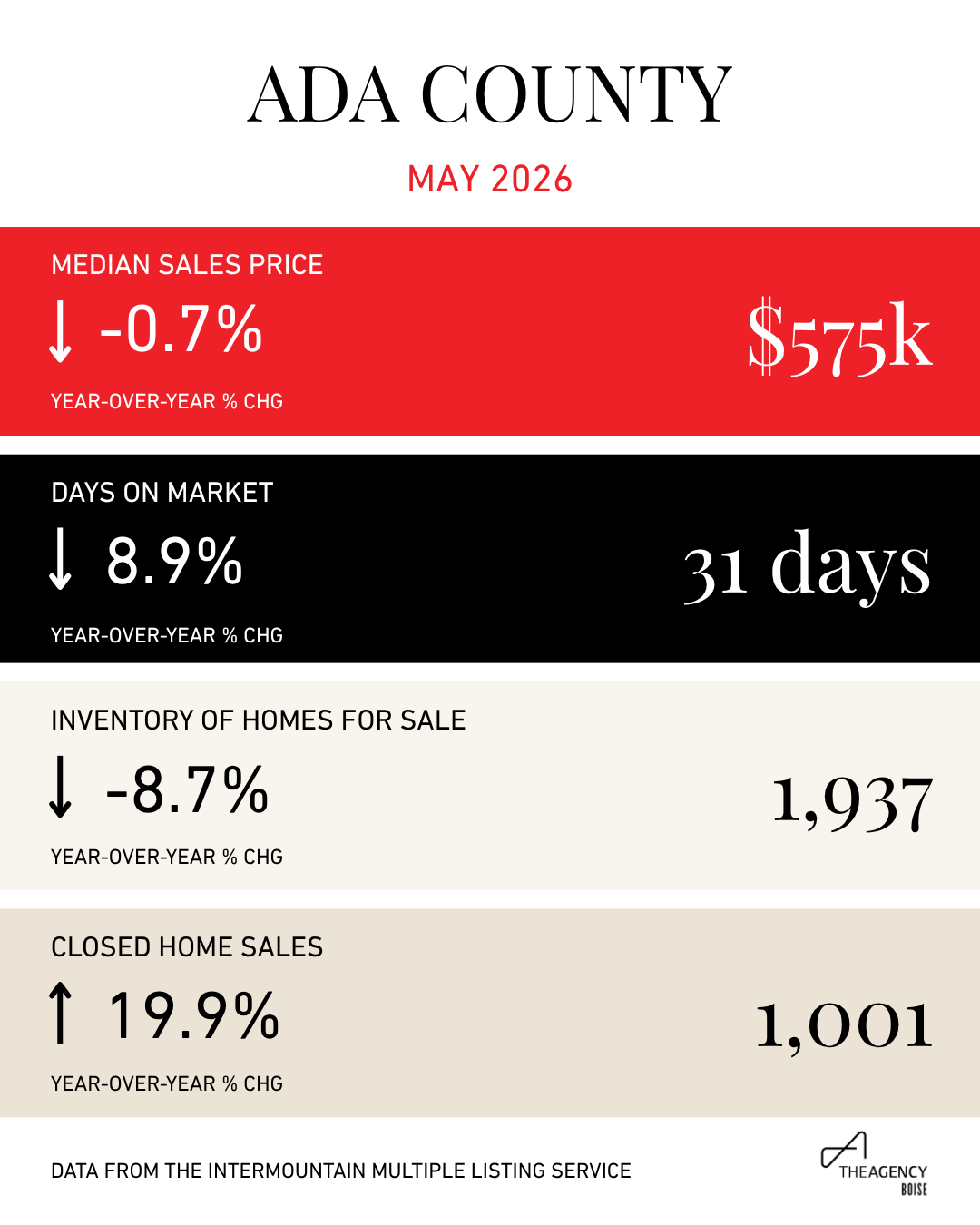Ada County Snapshot - May 2026.png