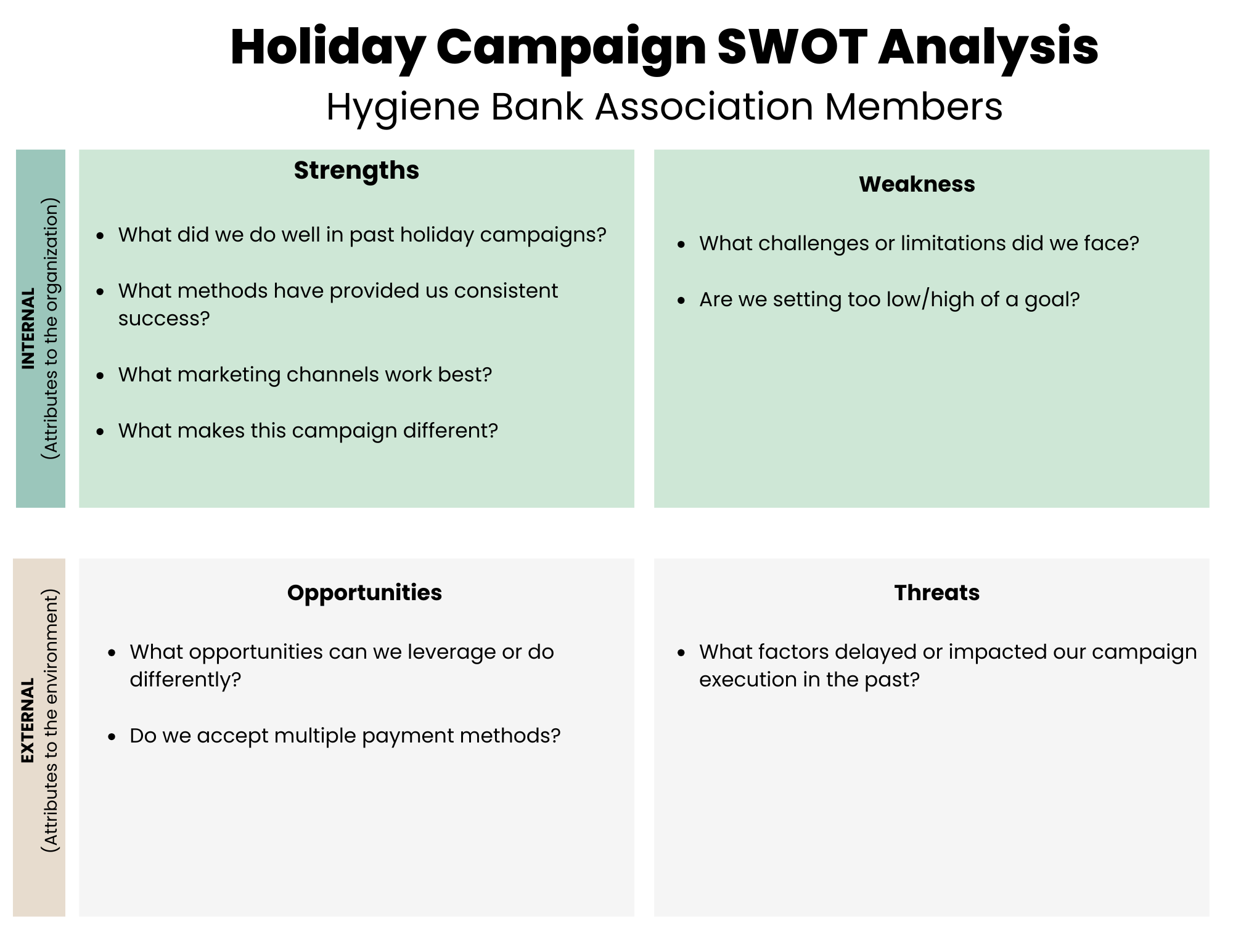 Using SWOT Analysis to Elevate Your Holiday Campaigns