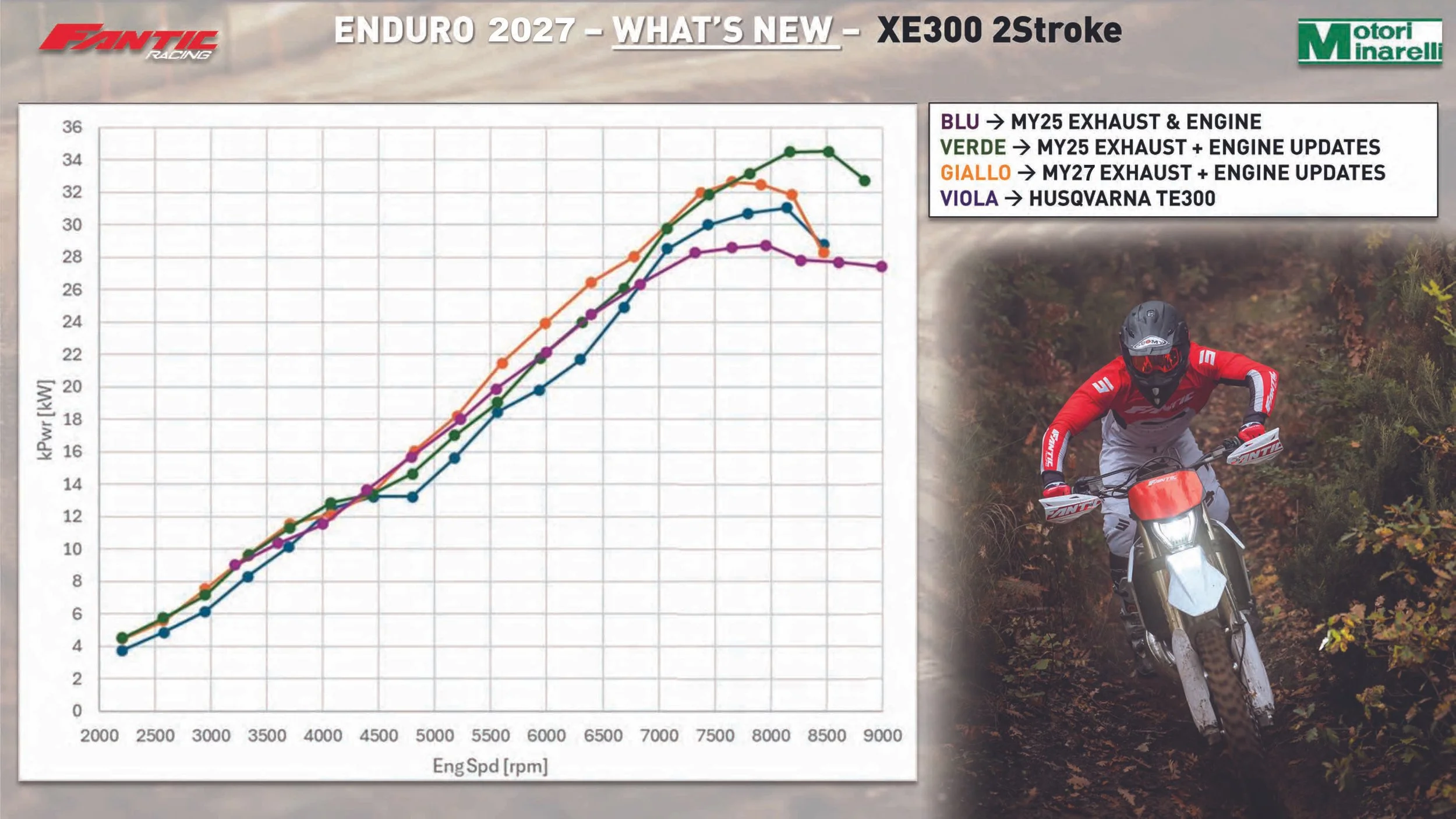 2027 Fantic Dealer Presentation - FINAL-9.jpg