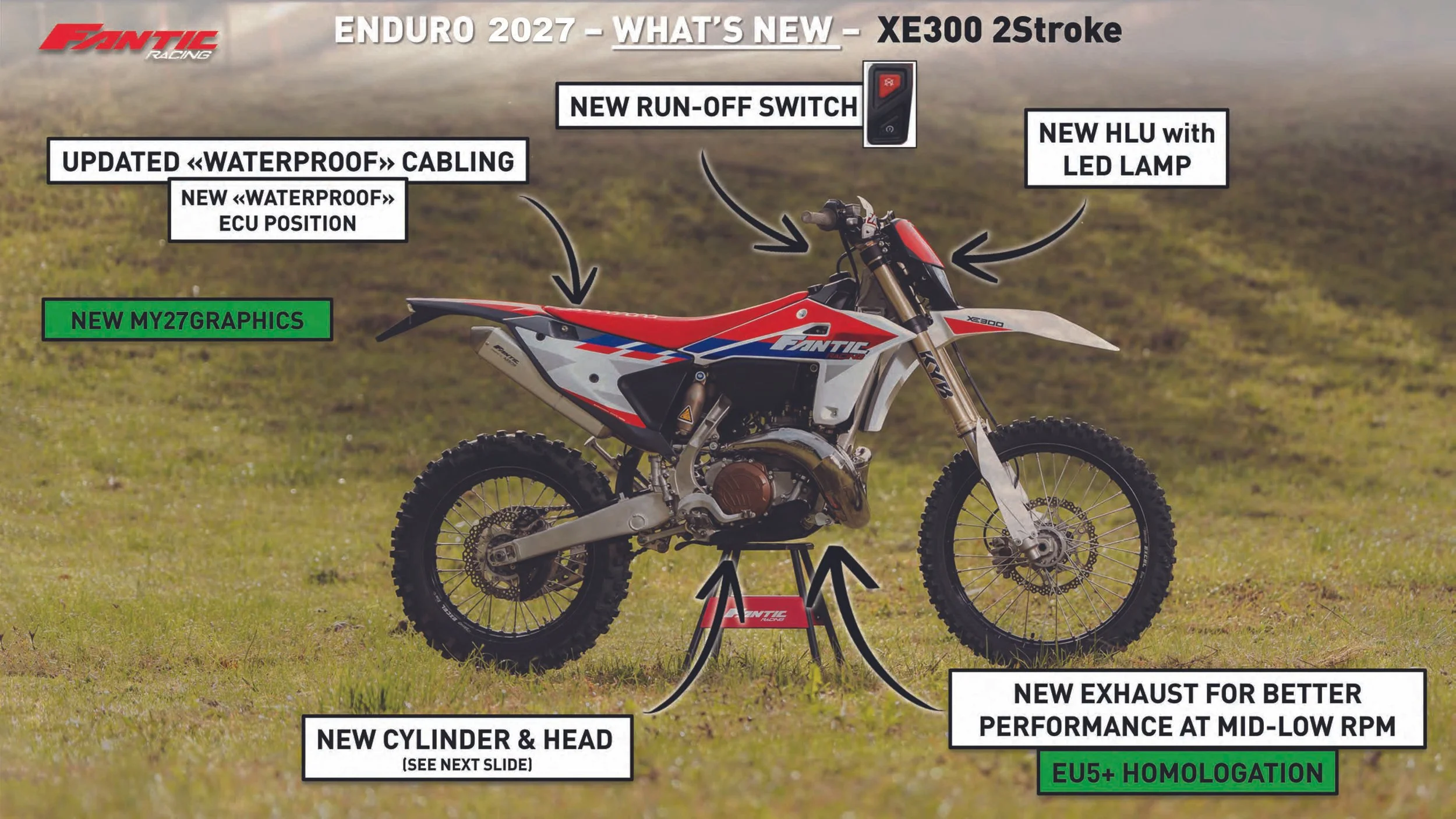 2027 Fantic Dealer Presentation - FINAL-5.jpg