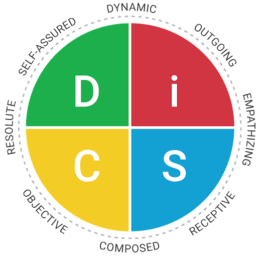 DISC & EQ